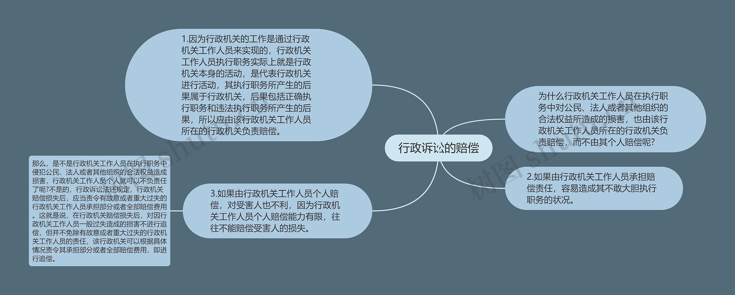 行政诉讼的赔偿 行政诉讼的赔偿