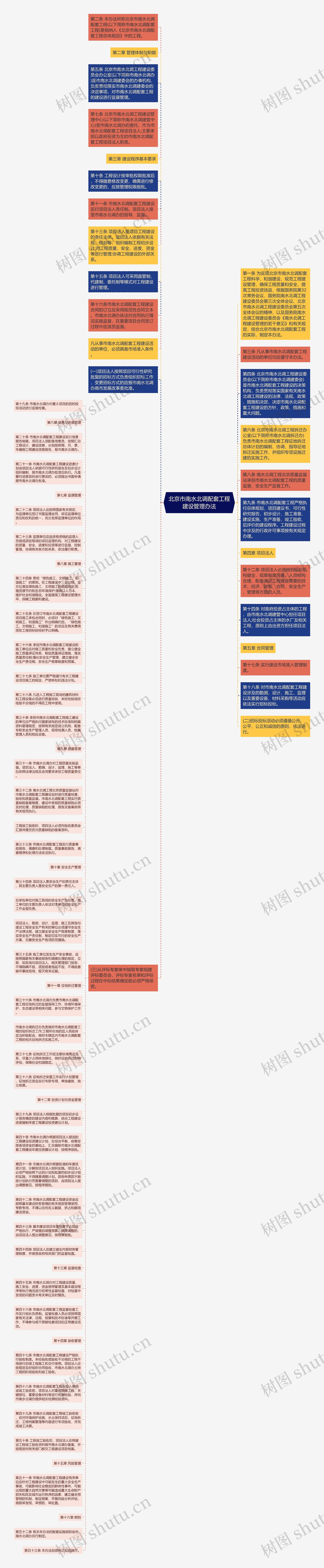 北京市南水北调配套工程建设管理办法