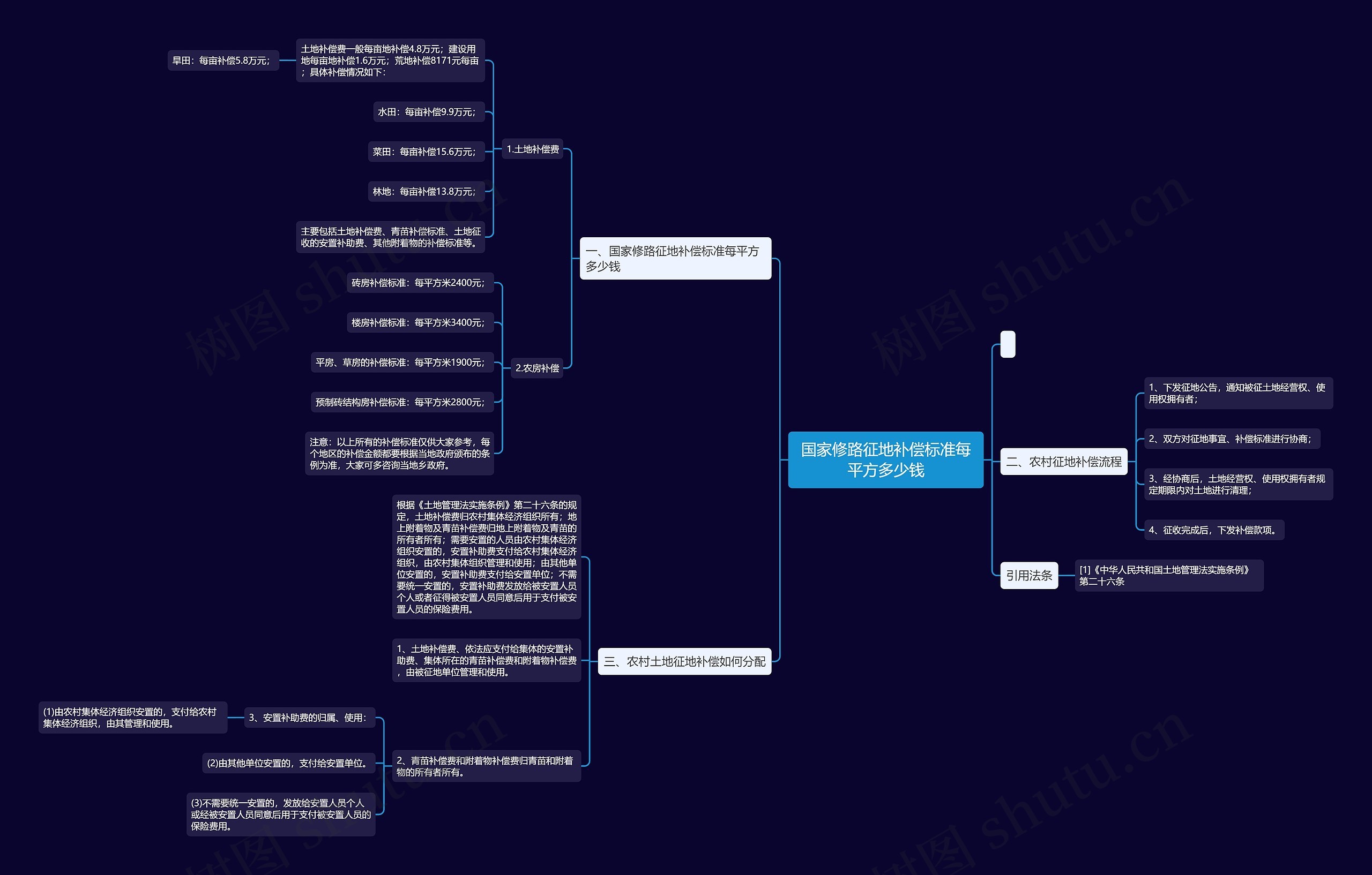 国家修路征地补偿标准每平方多少钱 国家修路征地补偿标准每平方多少钱