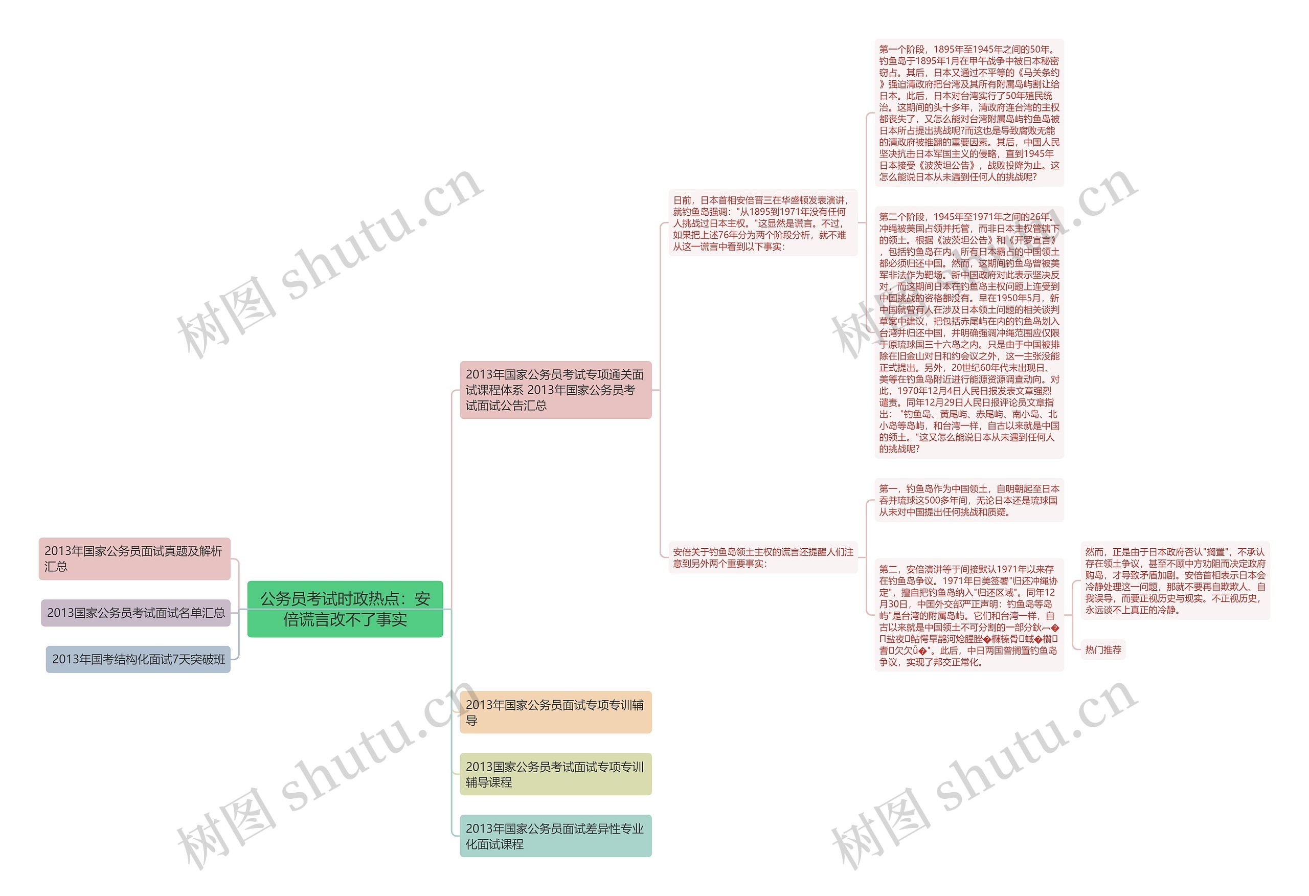 公务员考试时政热点：安倍谎言改不了事实思维导图