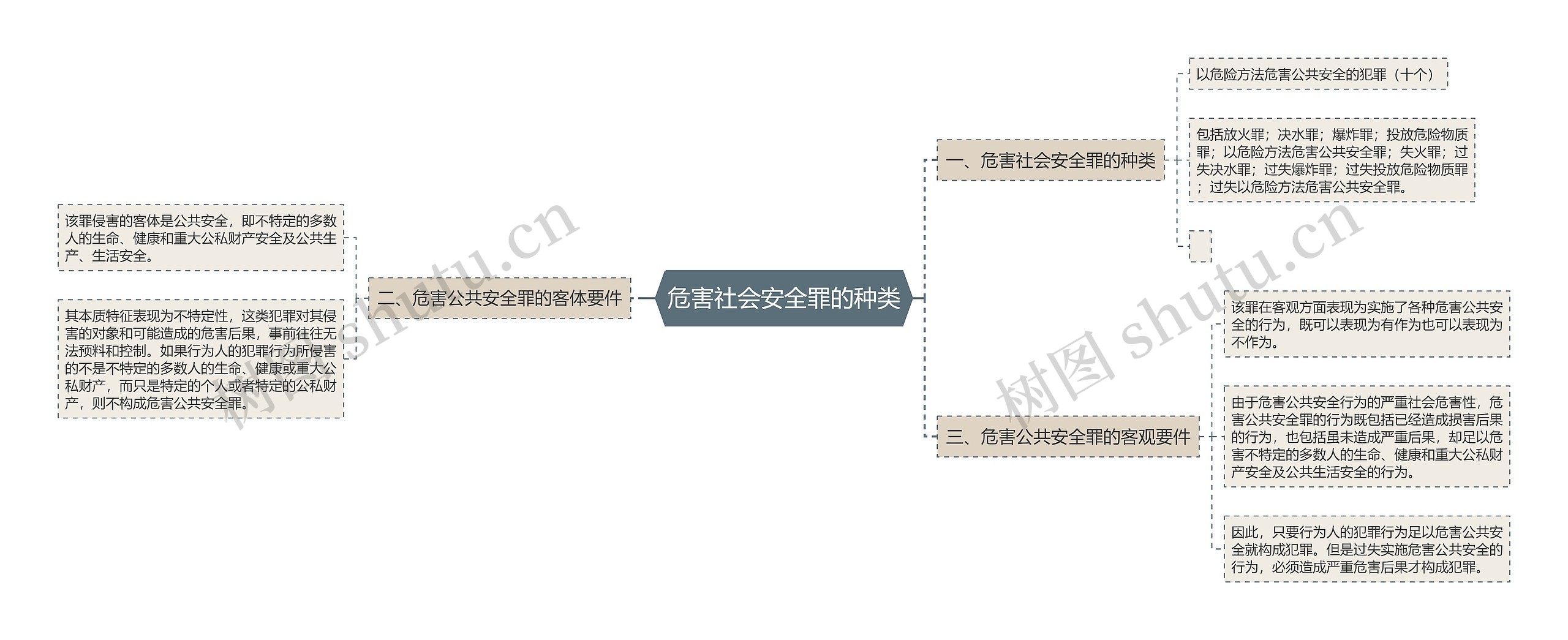 危害社会安全罪的种类