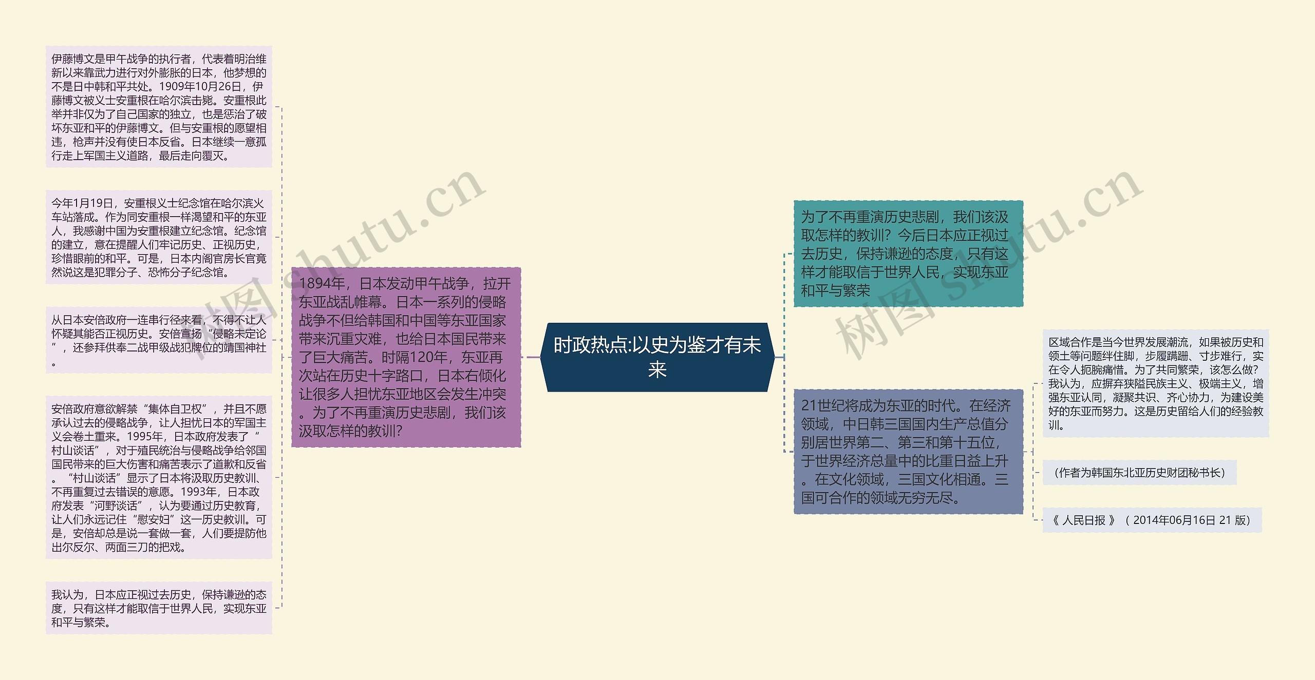 时政热点:以史为鉴才有未来