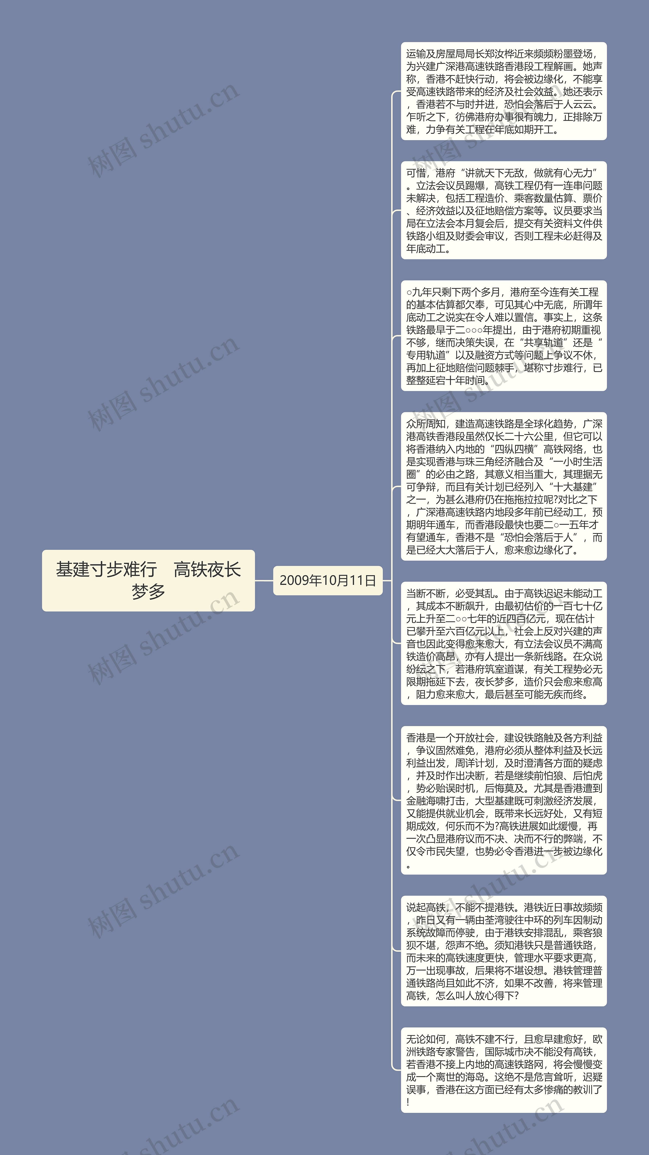 基建寸步难行　高铁夜长梦多