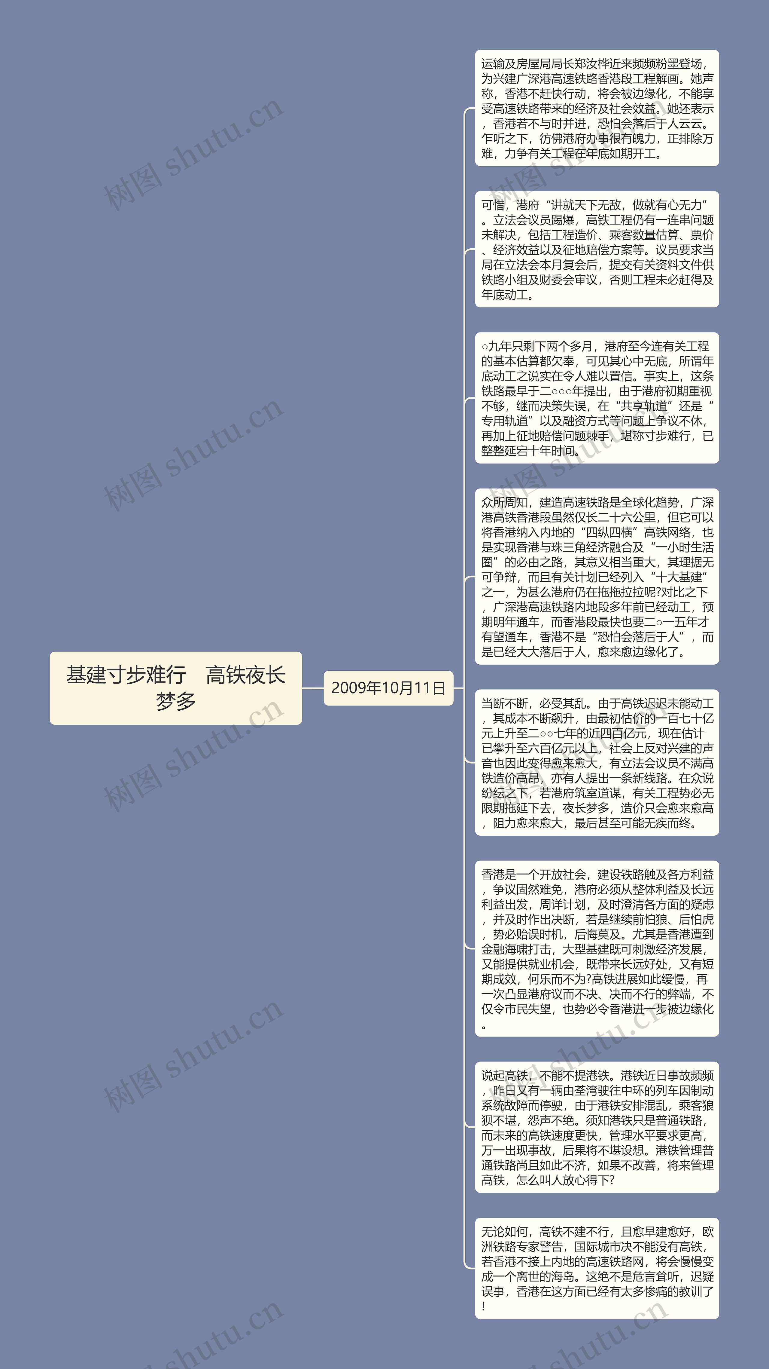 基建寸步难行　高铁夜长梦多思维导图