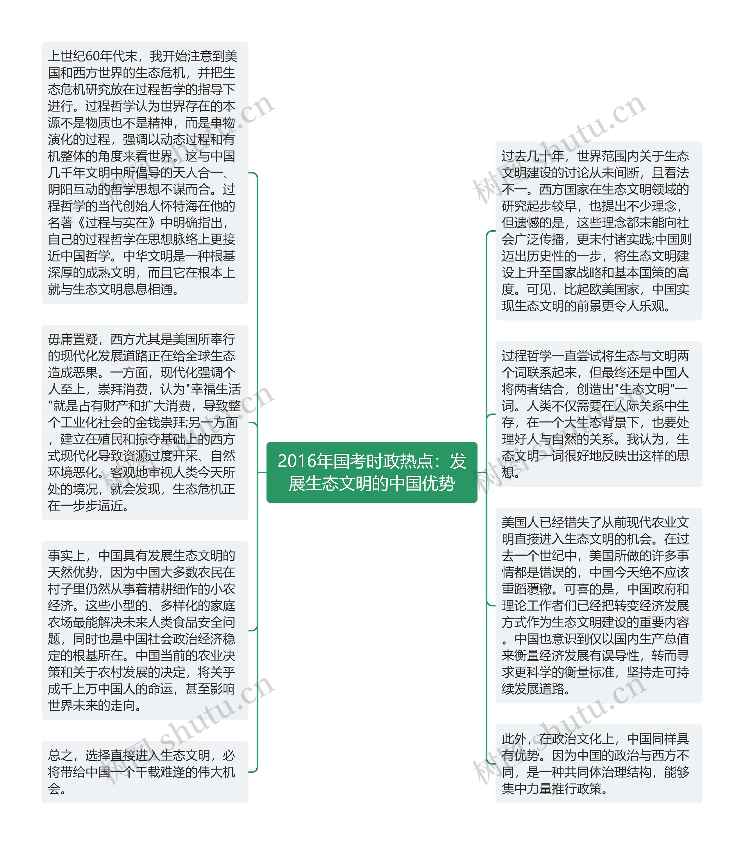 2016年国考时政热点：发展生态文明的中国优势