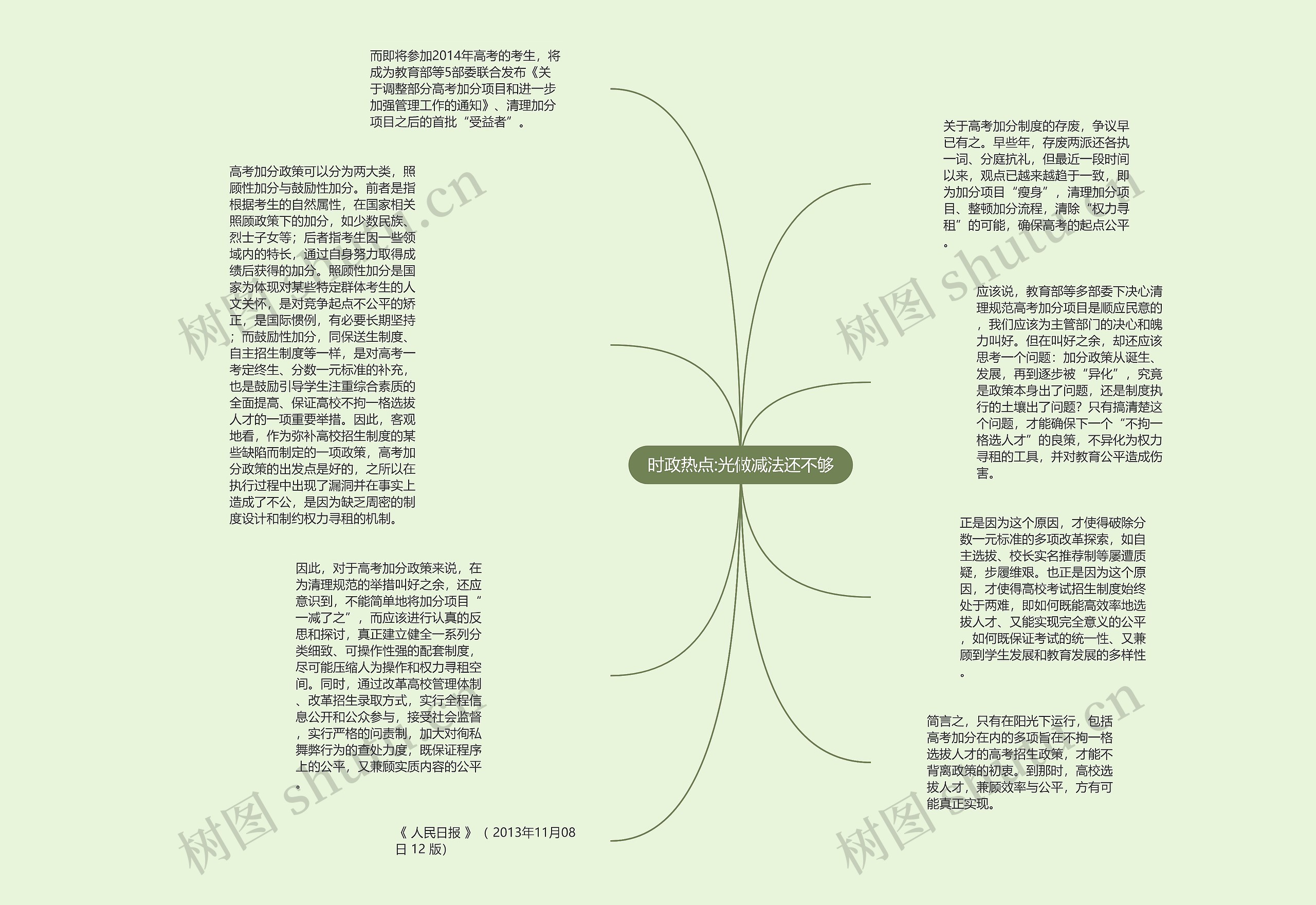 时政热点:光做减法还不够思维导图