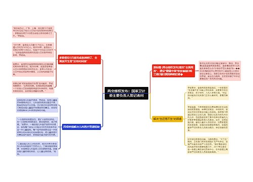 两会授权发布：国家卫计委主要负责人答记者问