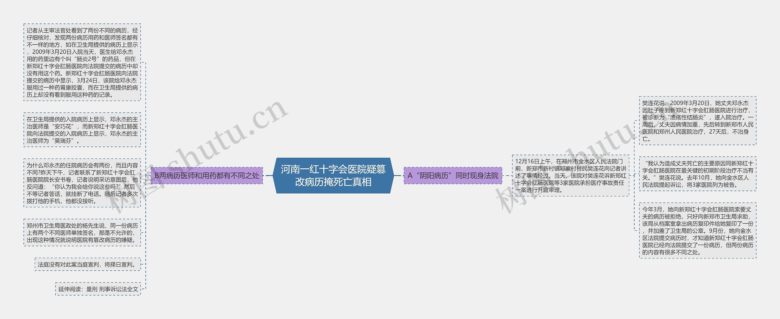 河南一红十字会医院疑篡改病历掩死亡真相