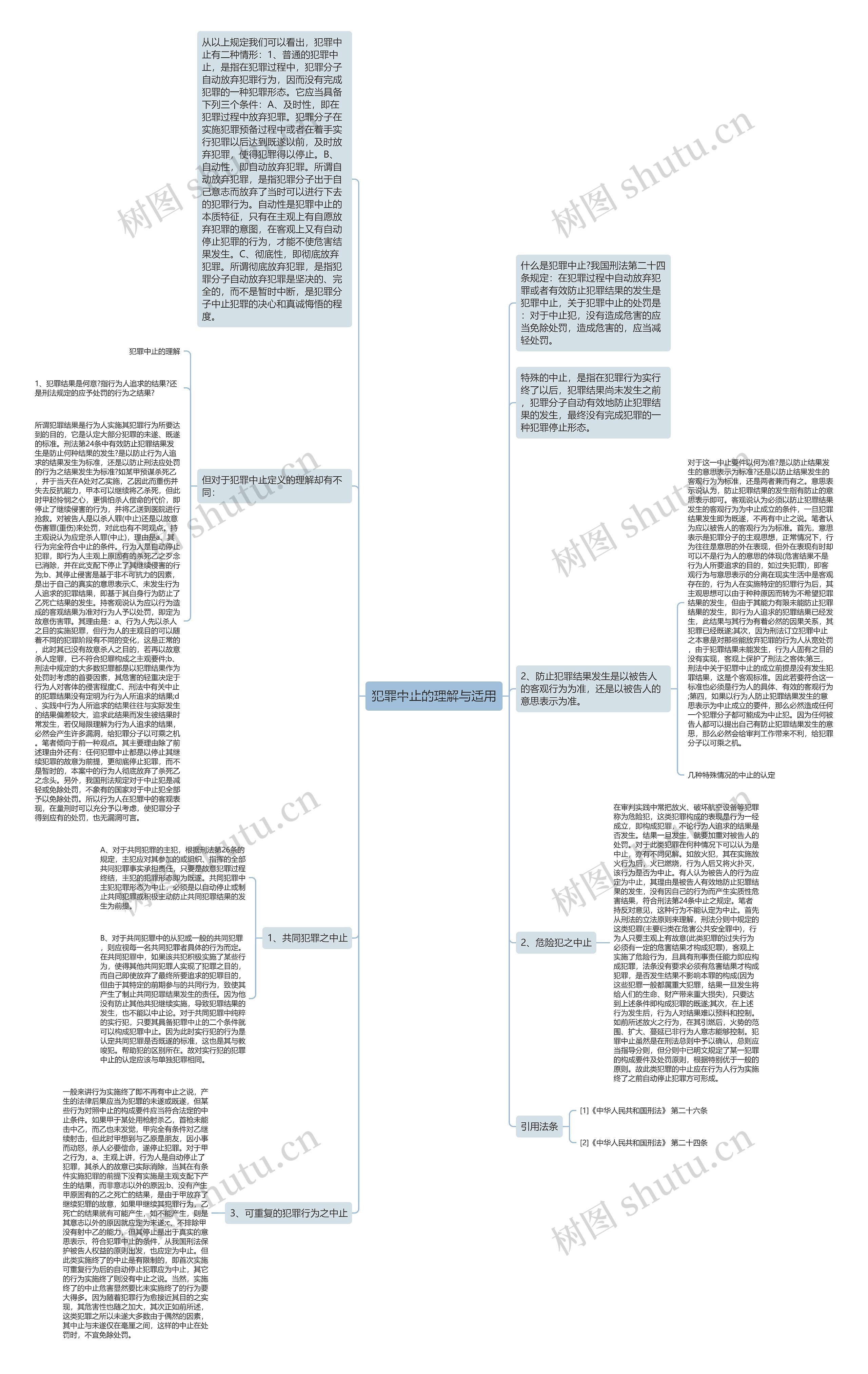 犯罪中止的理解与适用思维导图