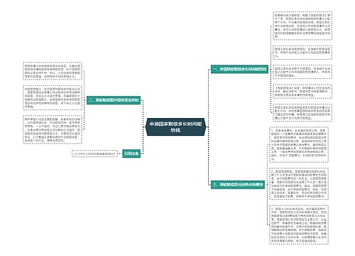 申请国家赔偿多长时间能给钱