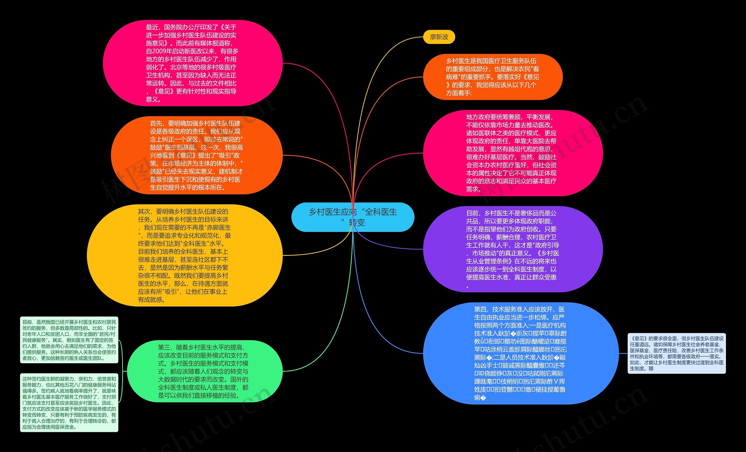 乡村医生应向“全科医生”转变思维导图