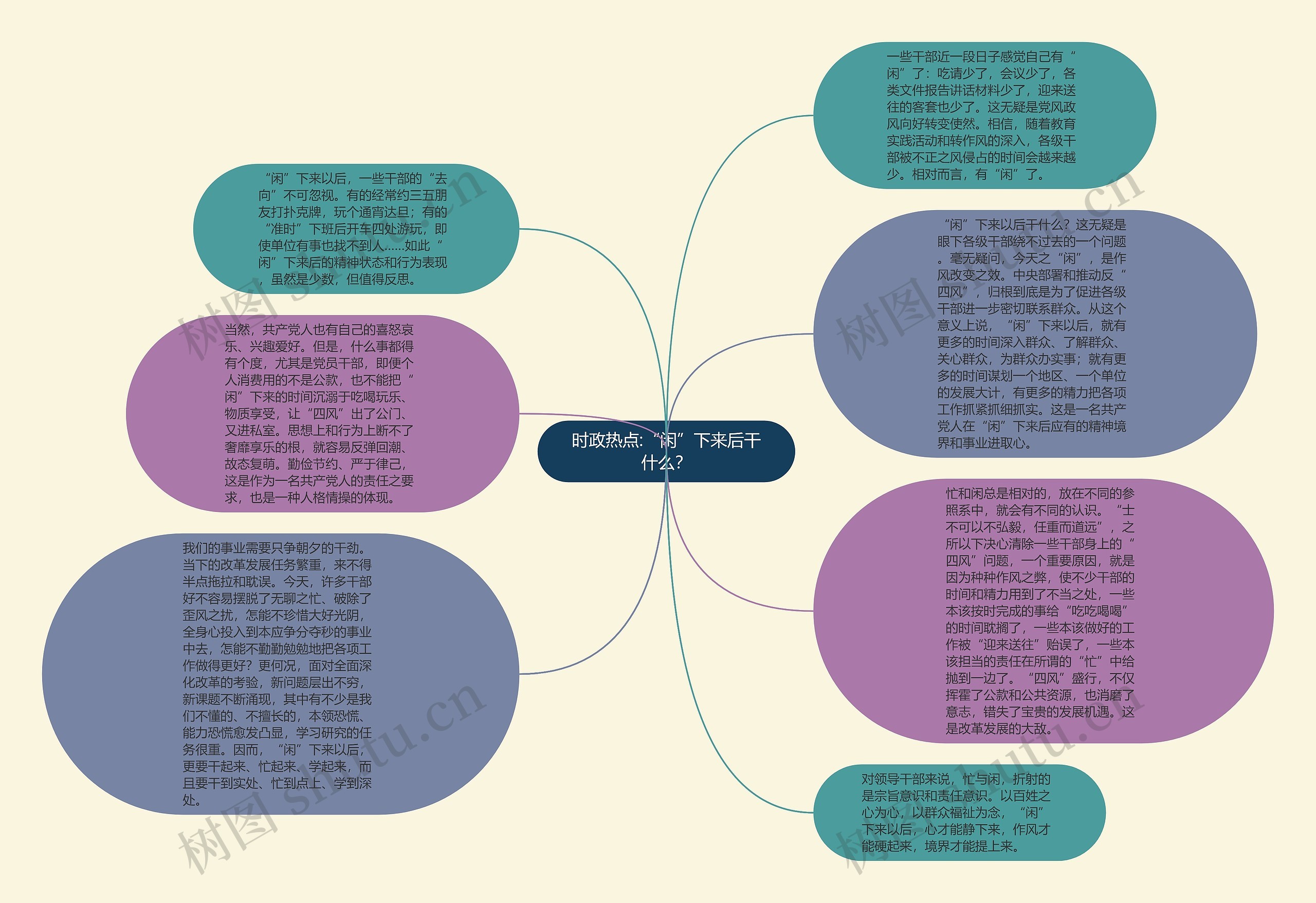 时政热点:“闲”下来后干什么？思维导图