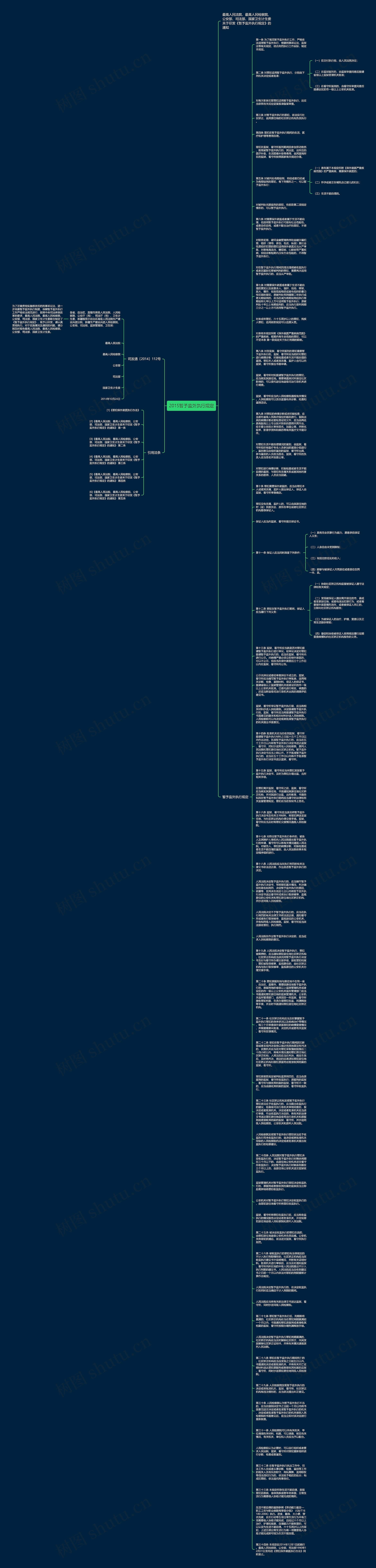 2015暂予监外执行规定思维导图