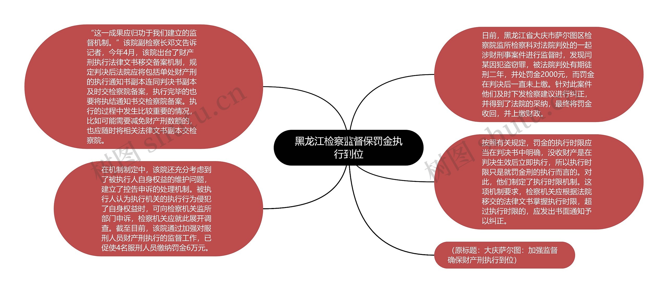 黑龙江检察监督保罚金执行到位