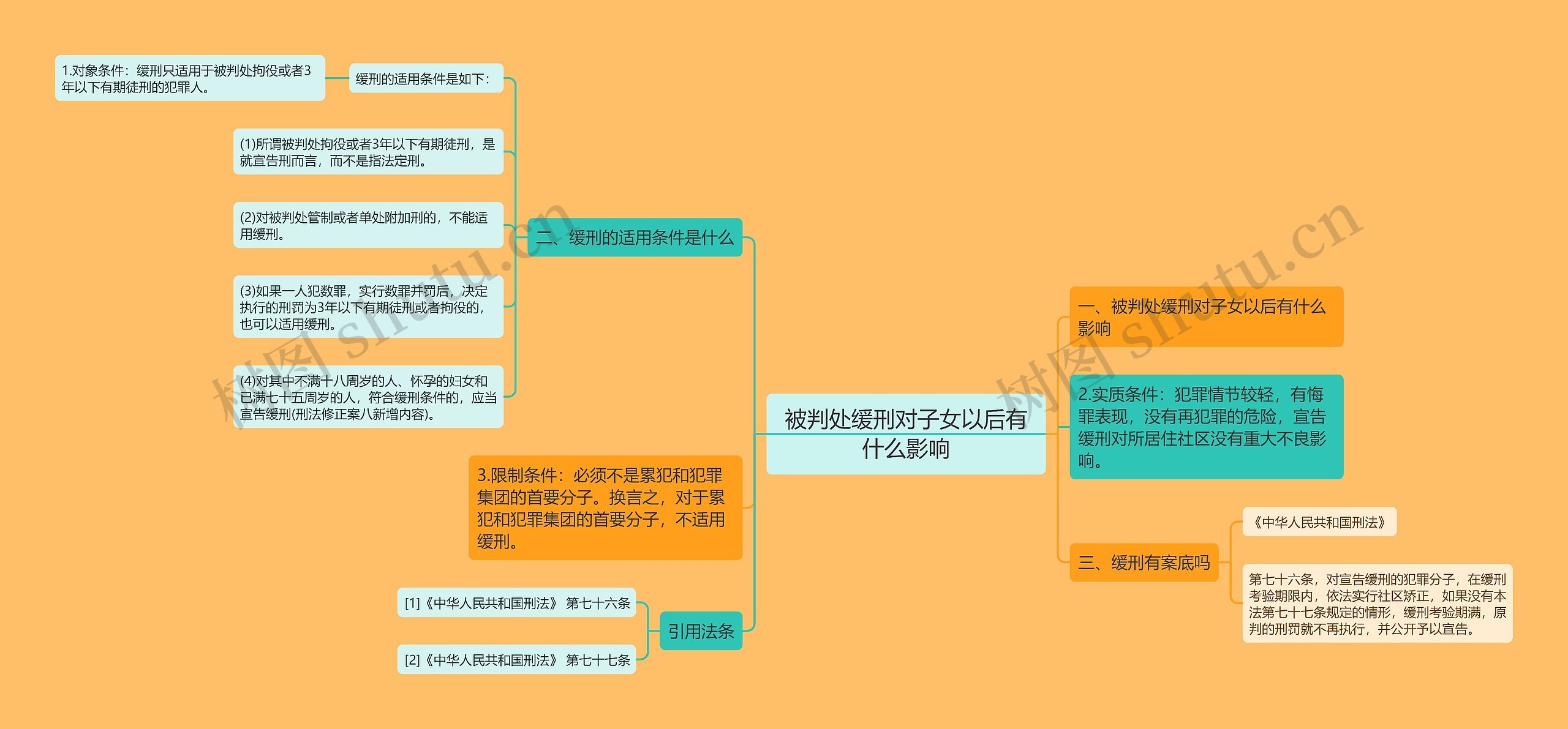 被判处缓刑对子女以后有什么影响