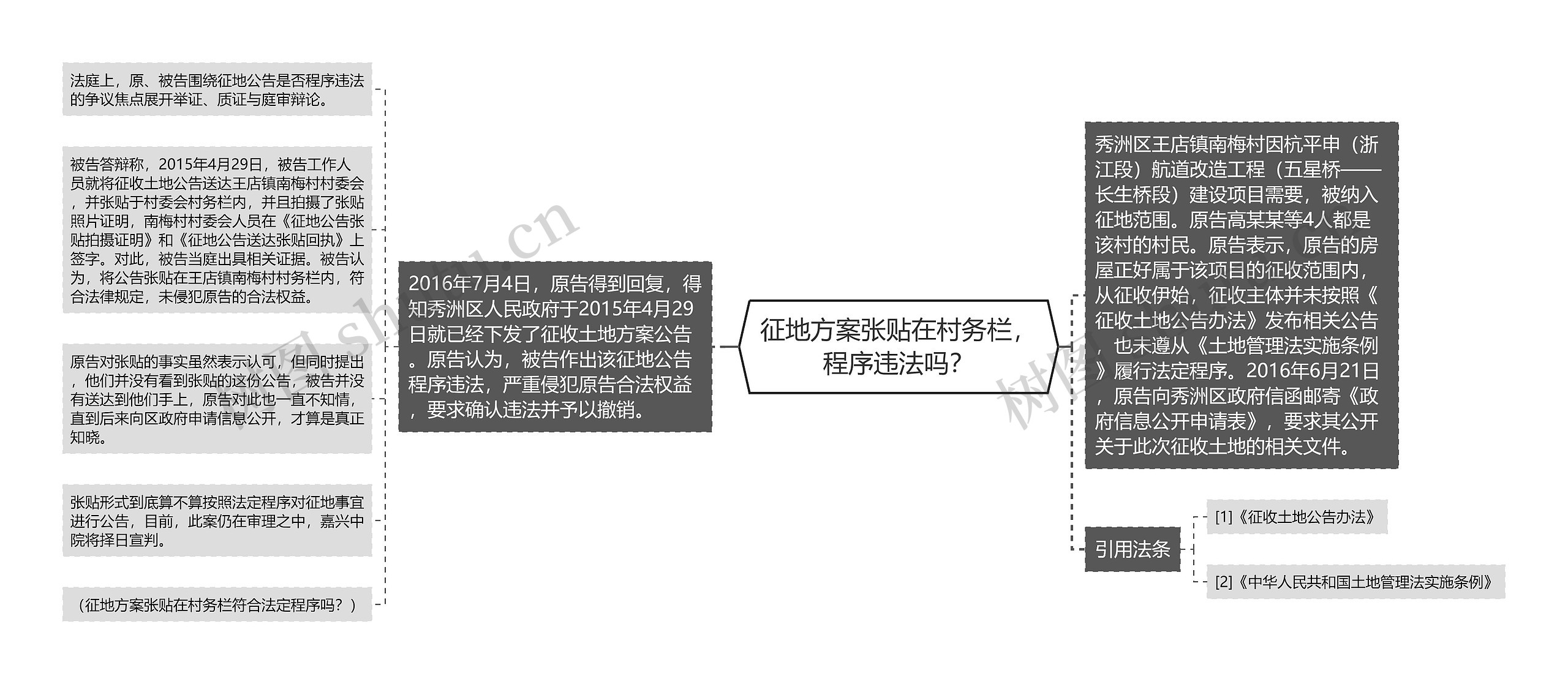 征地方案张贴在村务栏，程序违法吗？思维导图