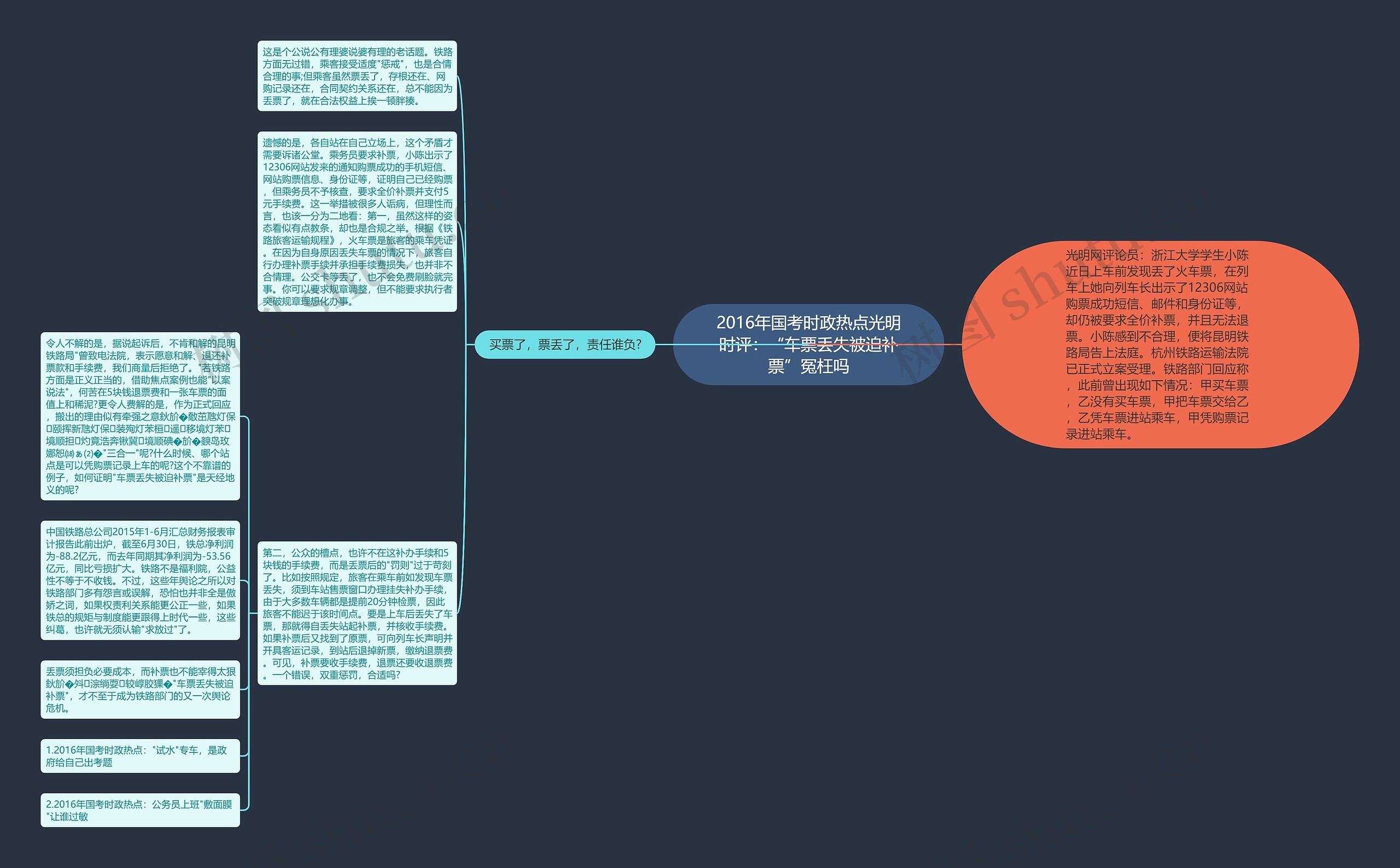 2016年国考时政热点光明时评：“车票丢失被迫补票”冤枉吗思维导图