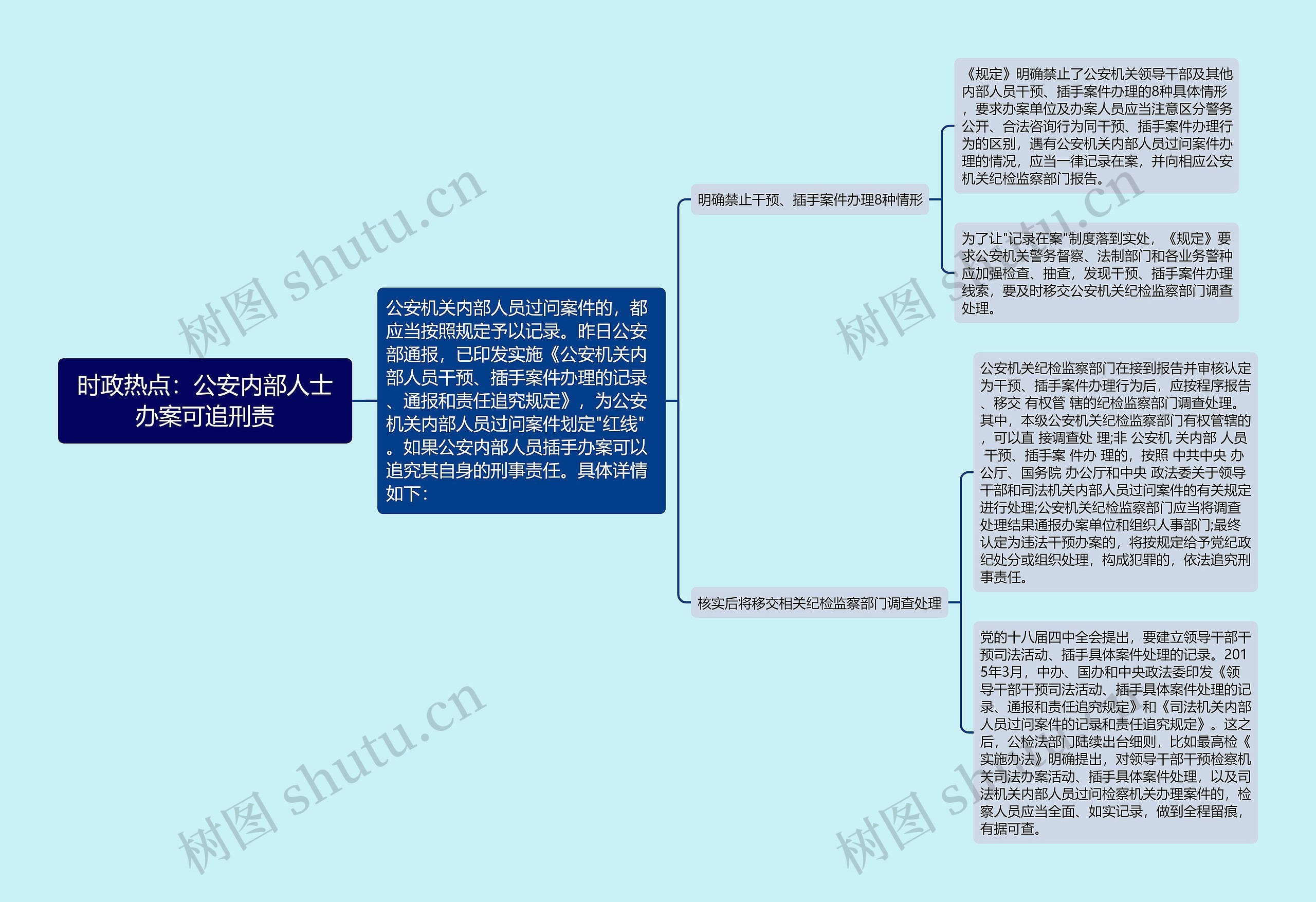 时政热点：公安内部人士办案可追刑责