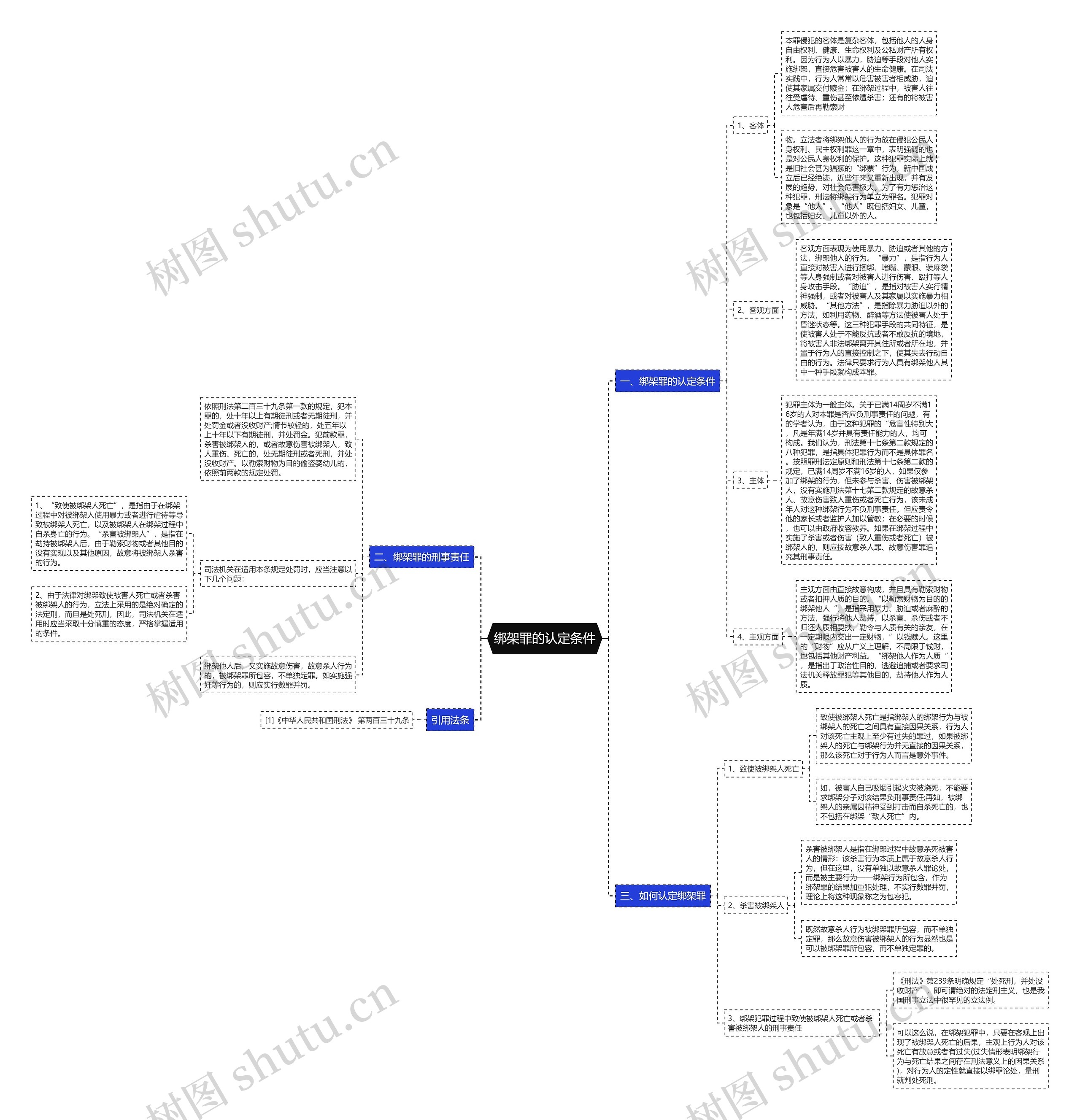 绑架罪的认定条件思维导图高清图 绑架罪的认定条件思维导图