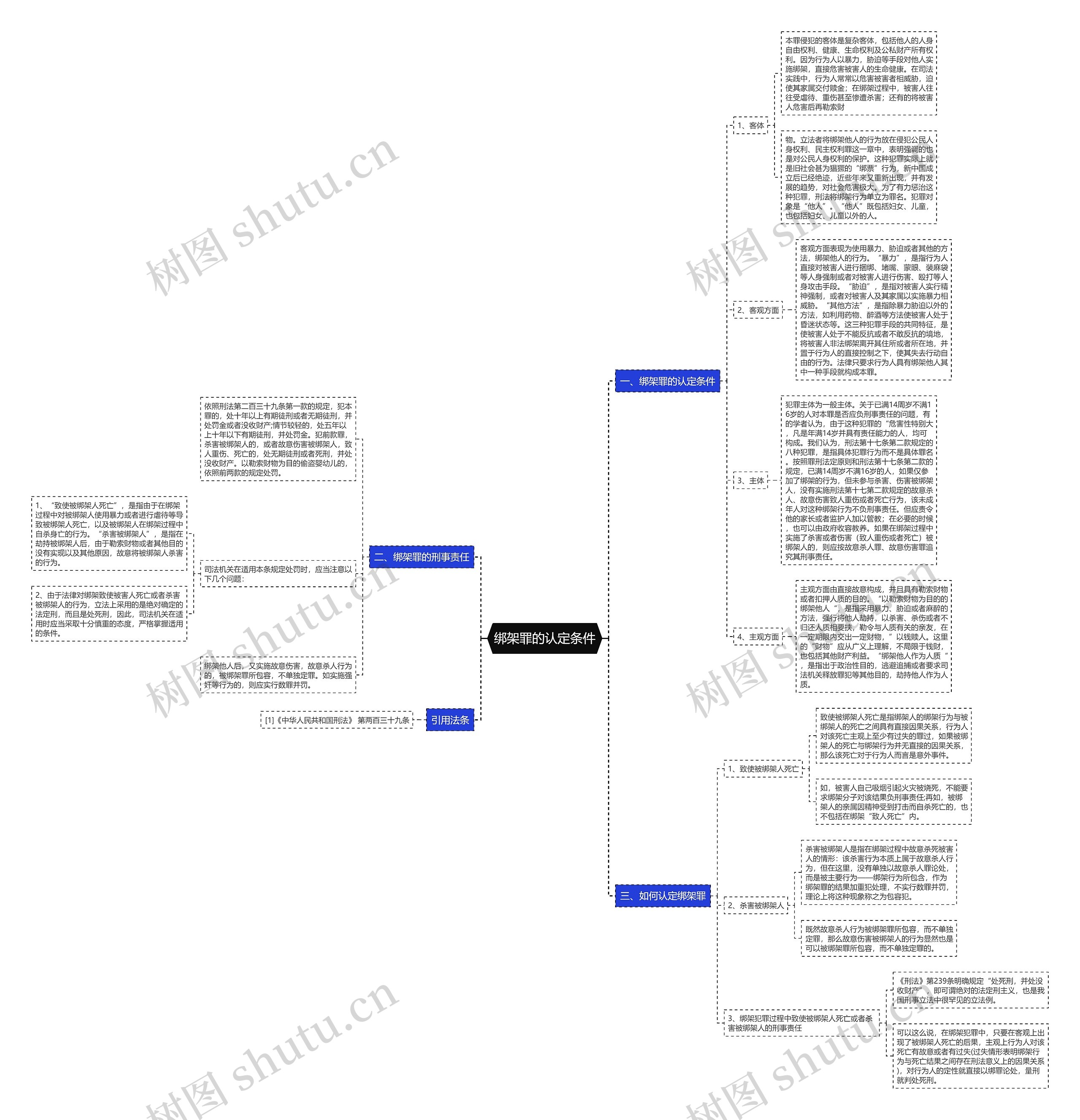 绑架罪的认定条件思维导图