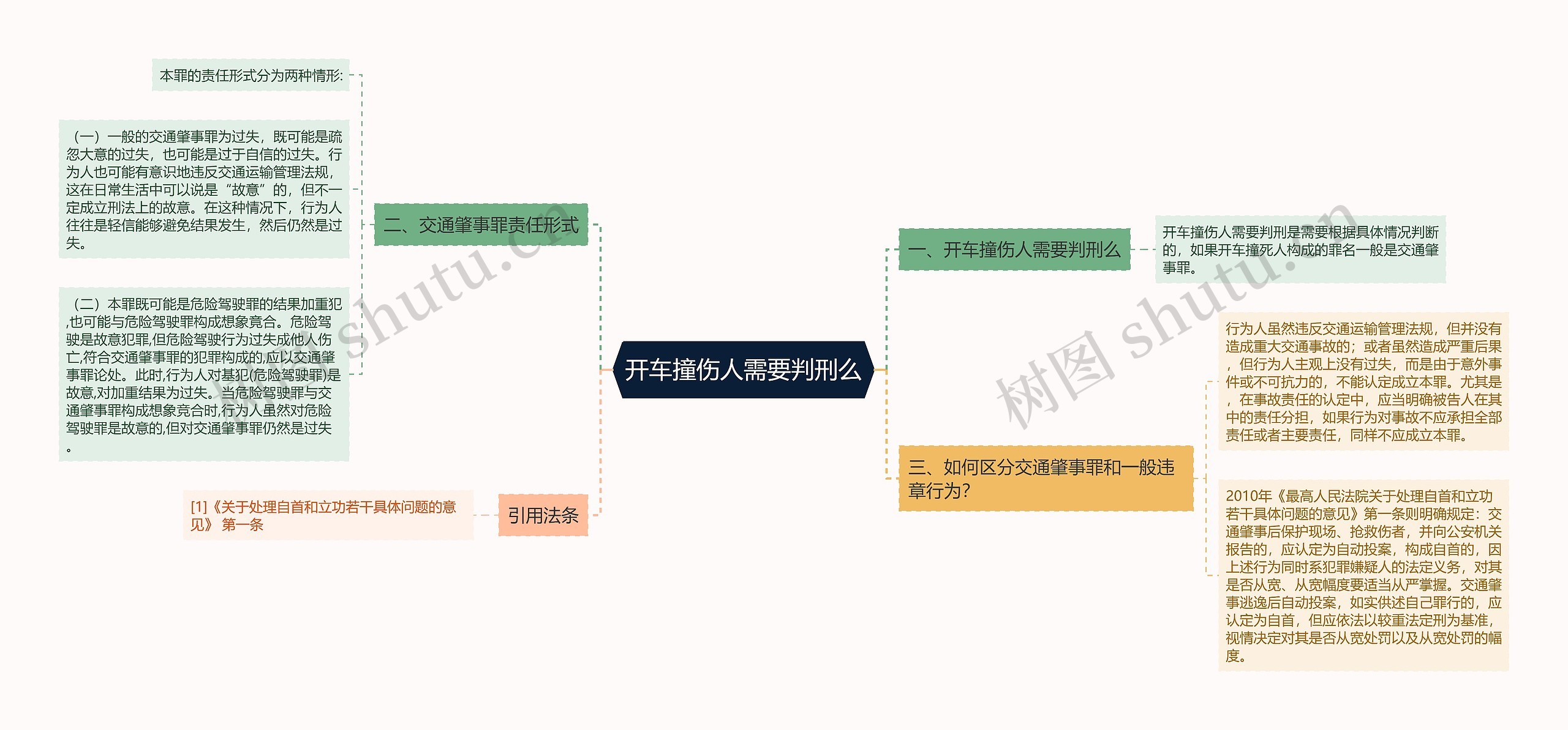 开车撞伤人需要判刑么