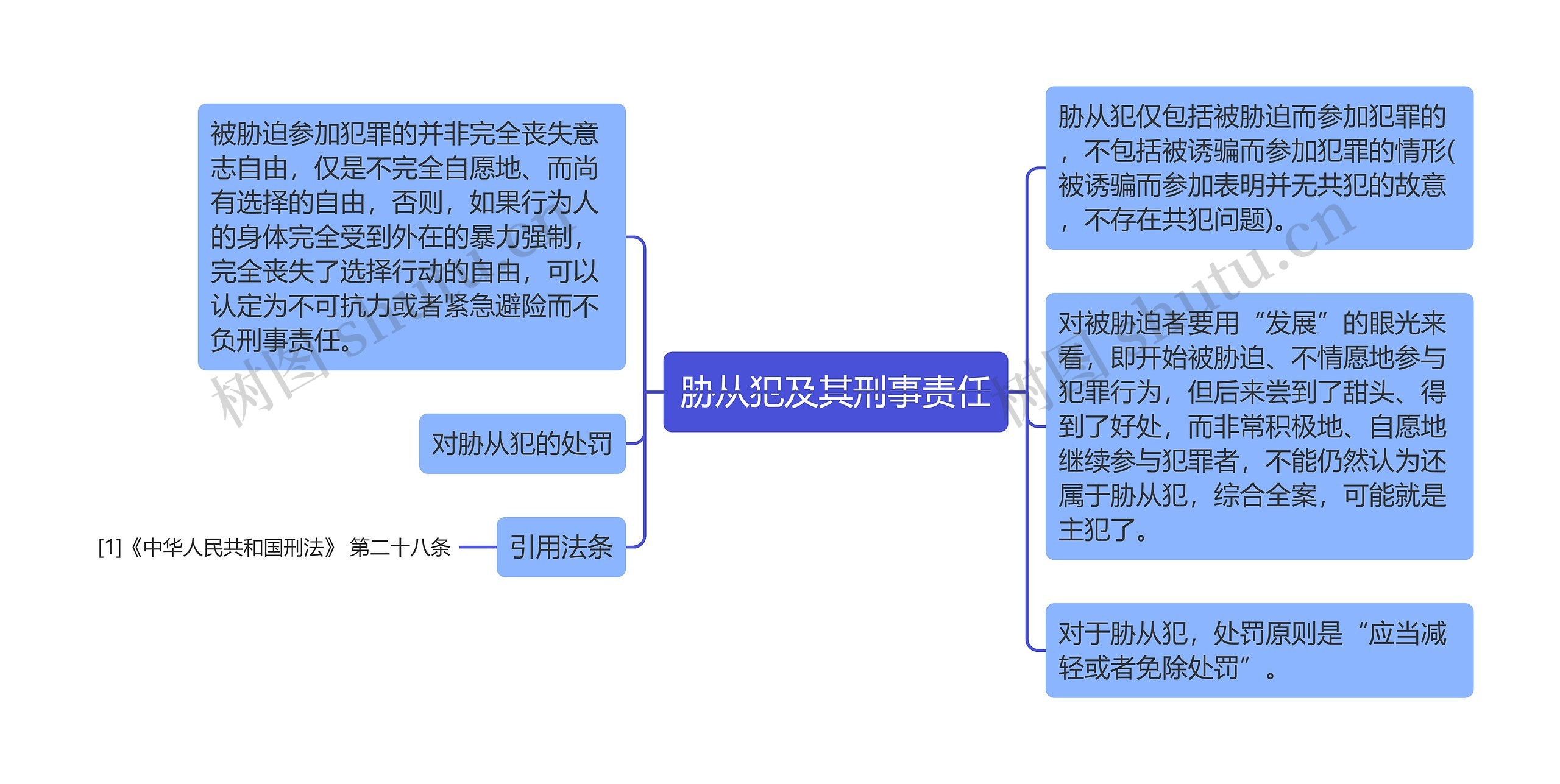 胁从犯及其刑事责任思维导图