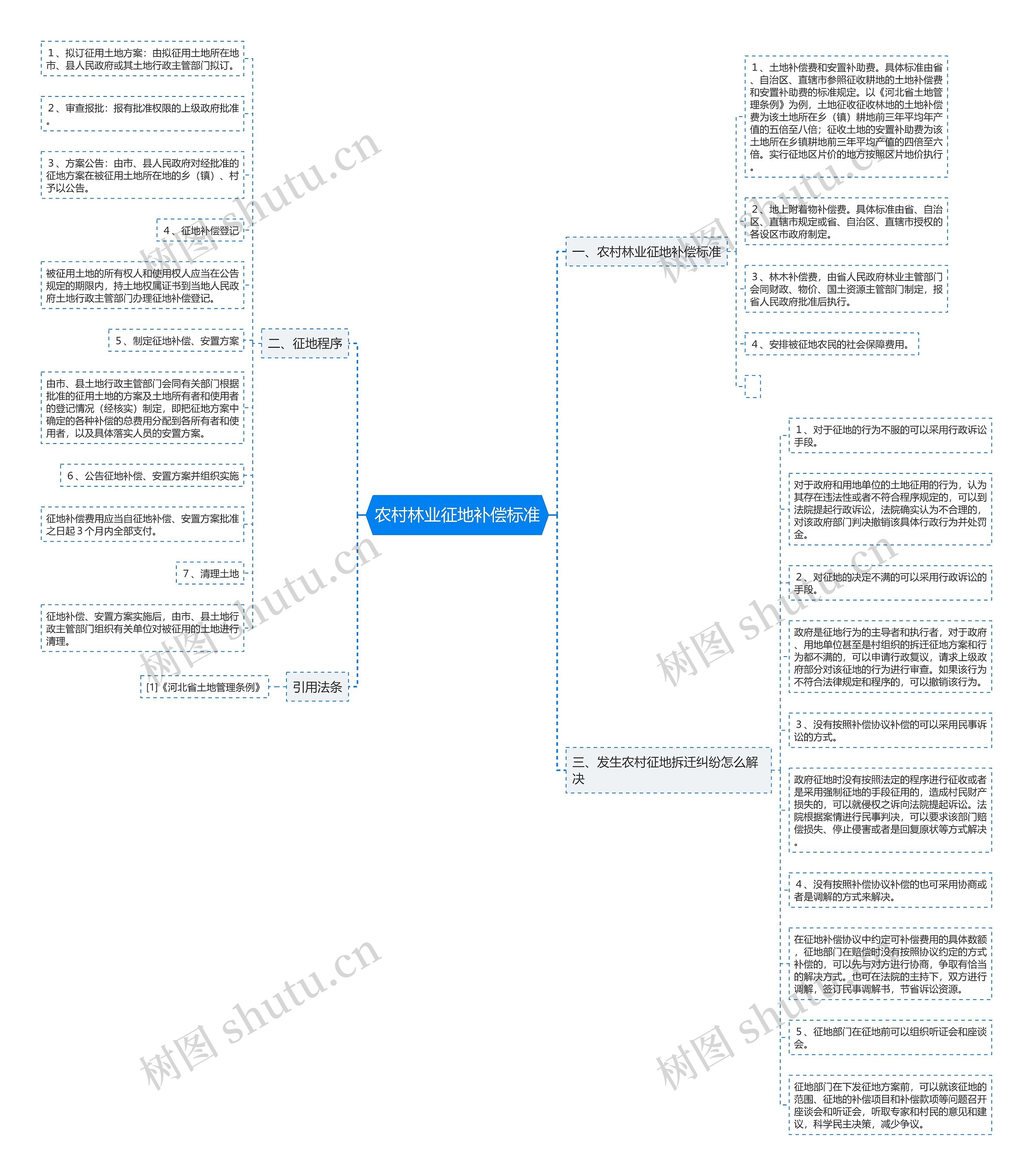 农村林业征地补偿标准 农村林业征地补偿标准