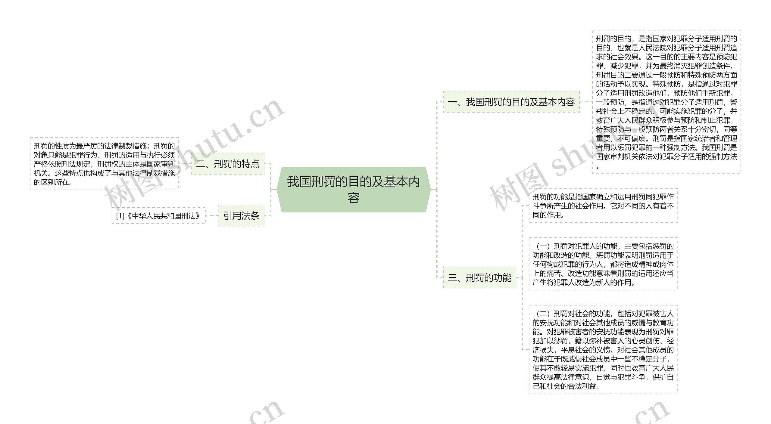 我国刑罚的目的及基本内容