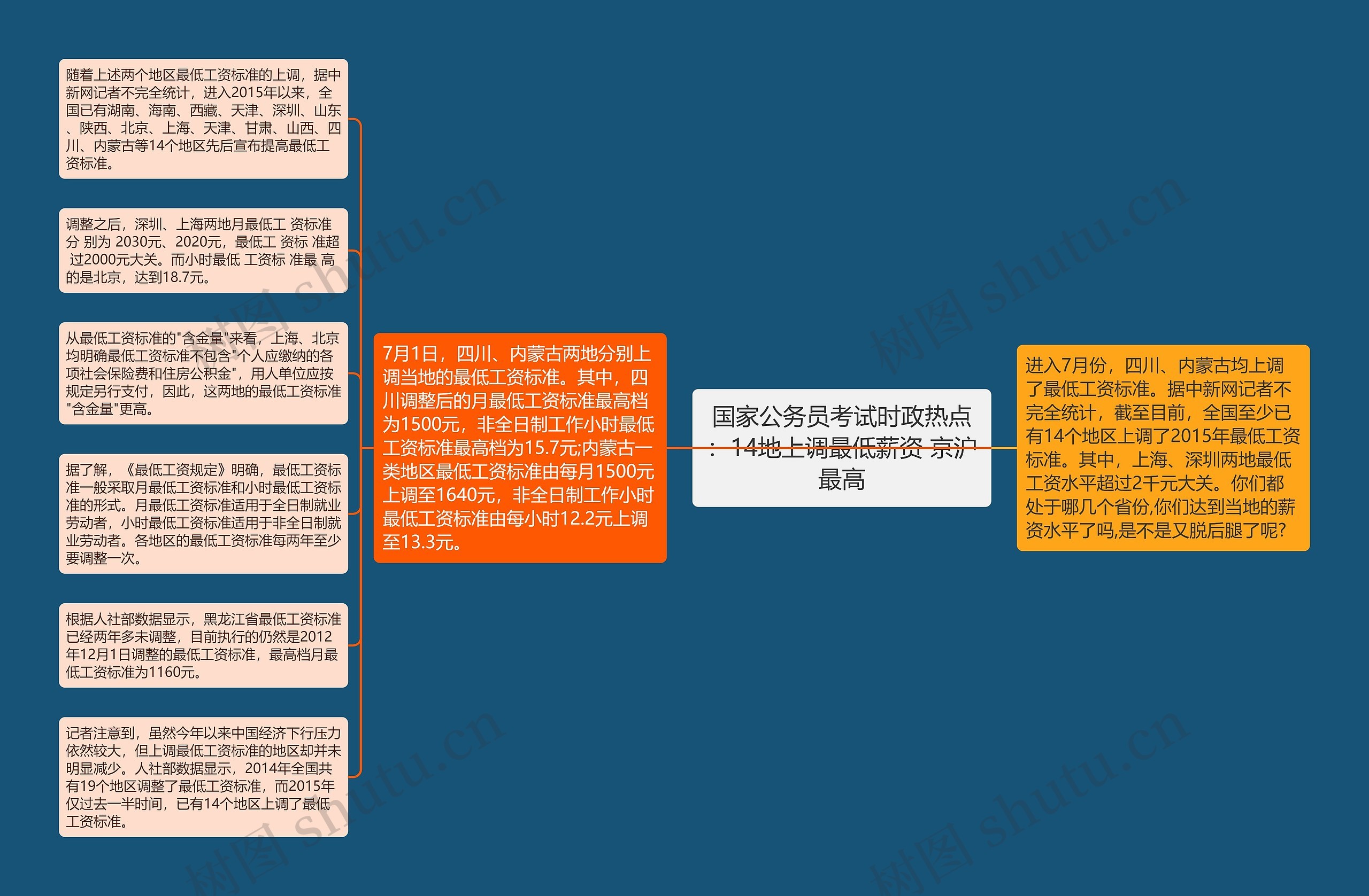 国家公务员考试时政热点：14地上调最低薪资 京沪最高