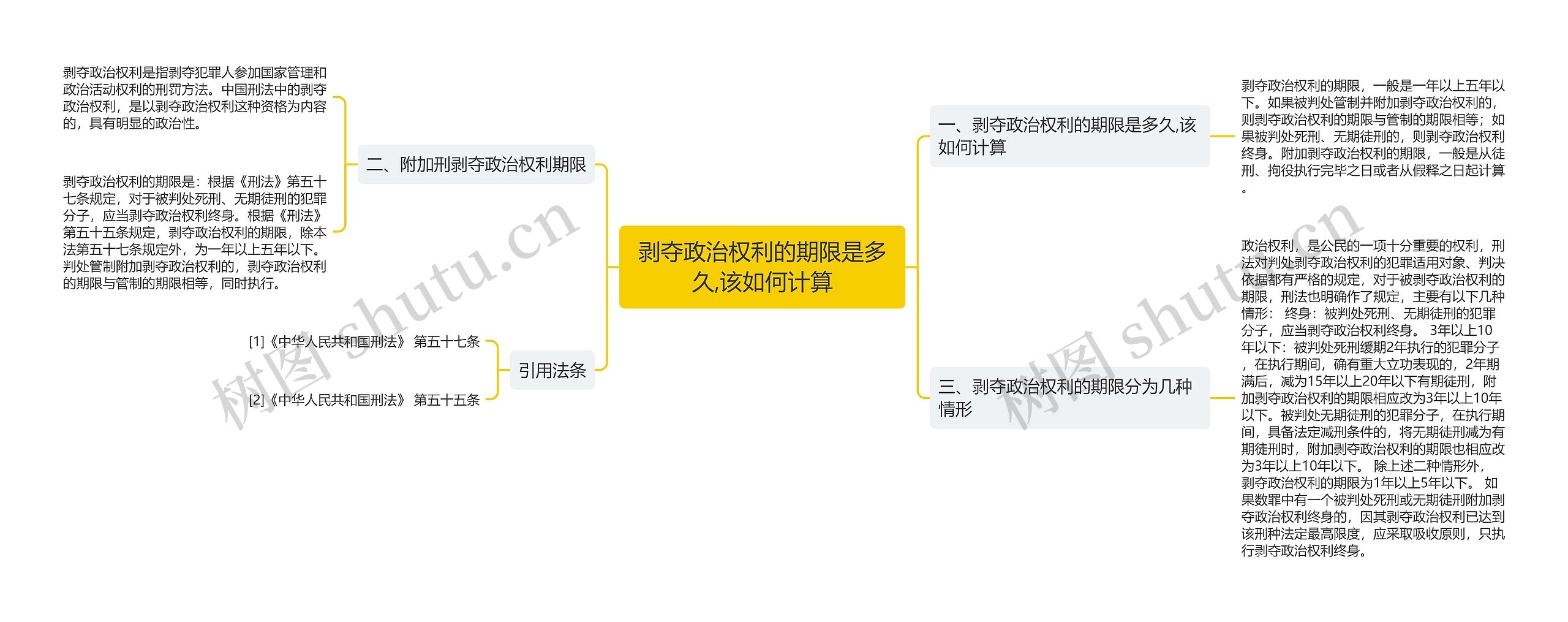 剥夺政治权利的期限是多久,该如何计算思维导图