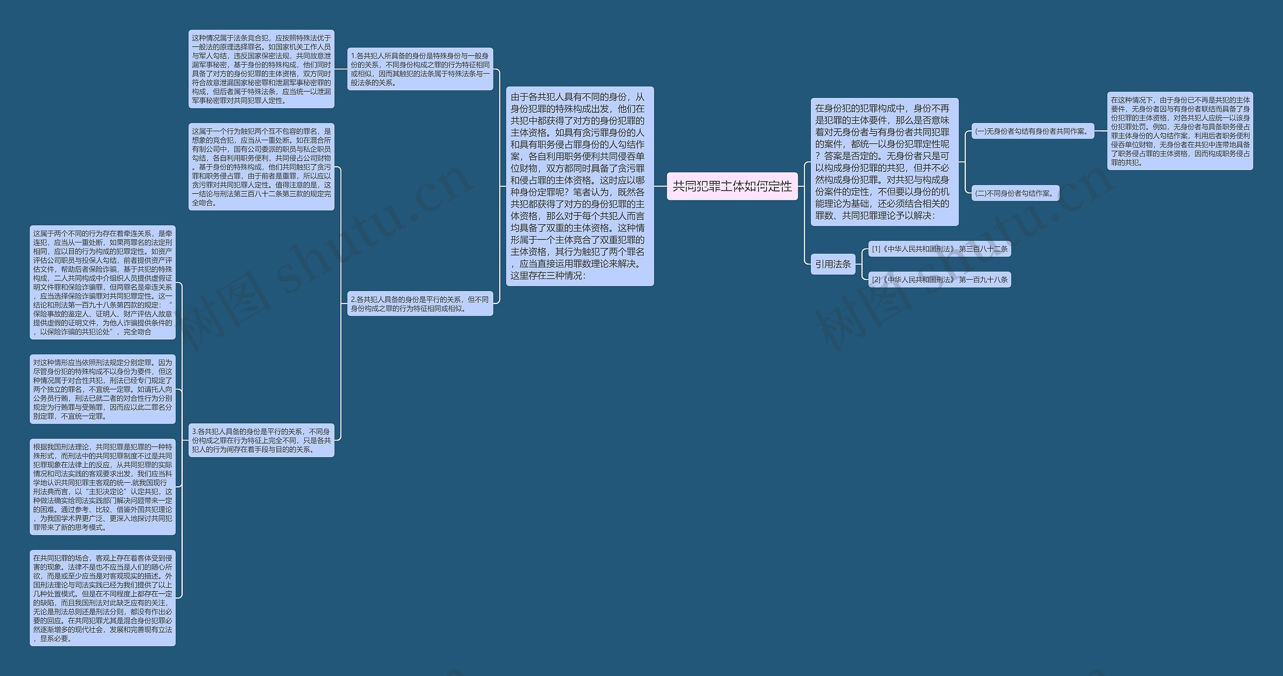 共同犯罪主体如何定性思维导图