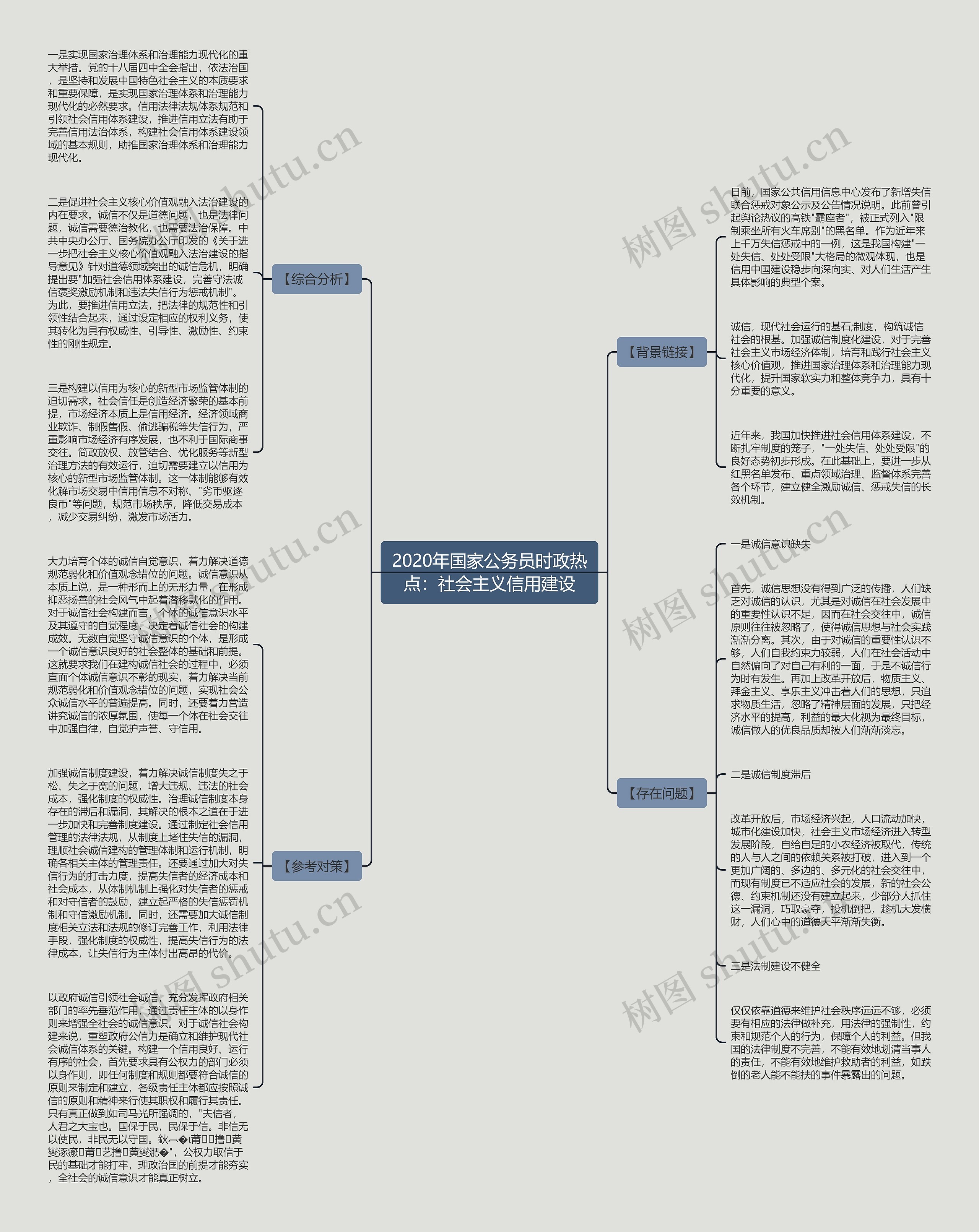 2020年国家公务员时政热点：社会主义信用建设思维导图