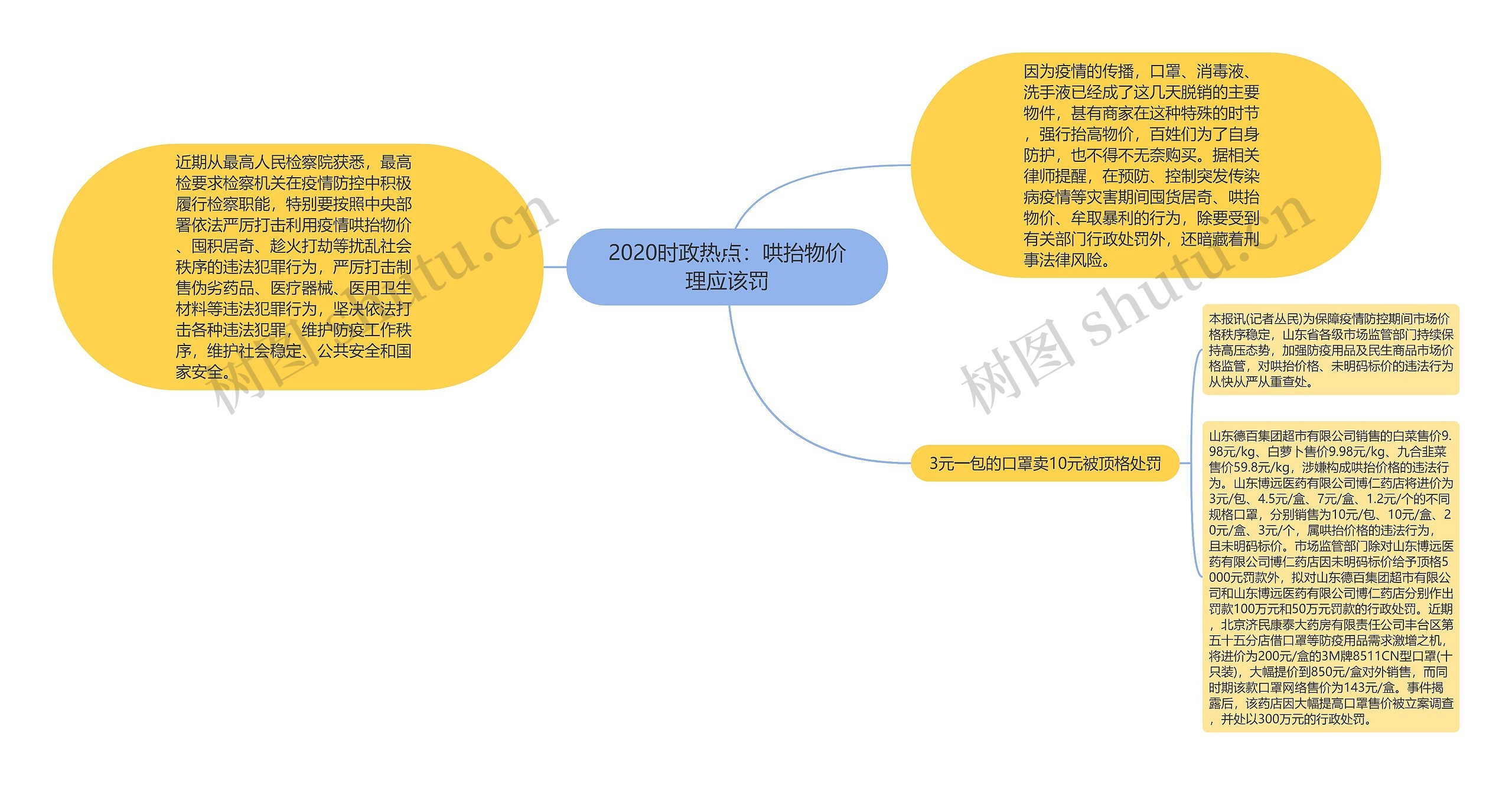 2020时政热点：哄抬物价理应该罚