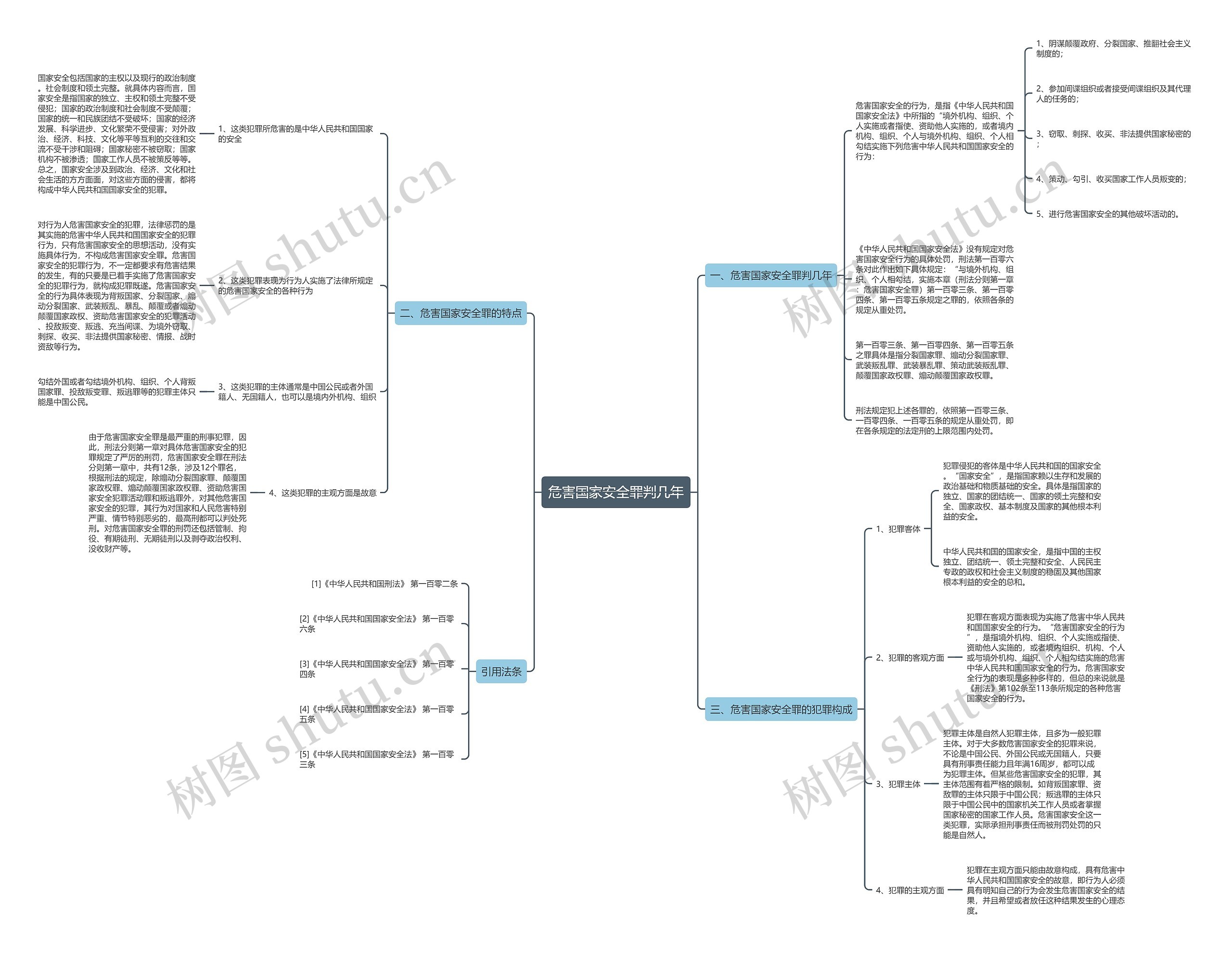 危害国家安全罪判几年思维导图