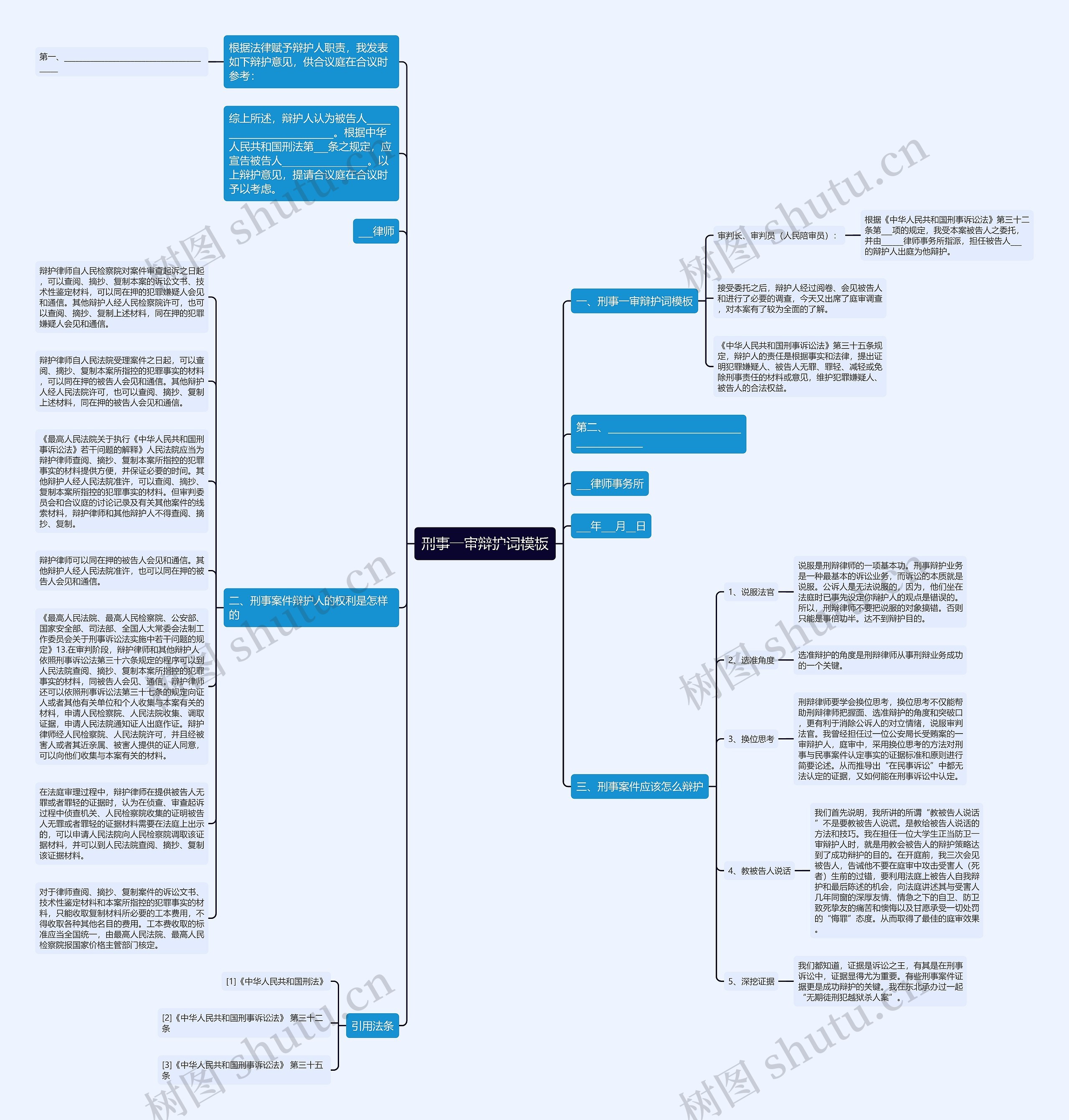 刑事一审辩护词思维导图