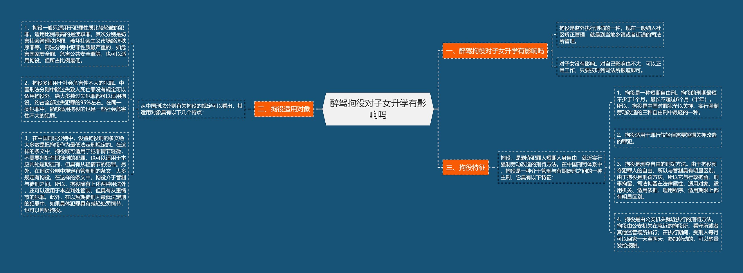 醉驾拘役对子女升学有影响吗思维导图