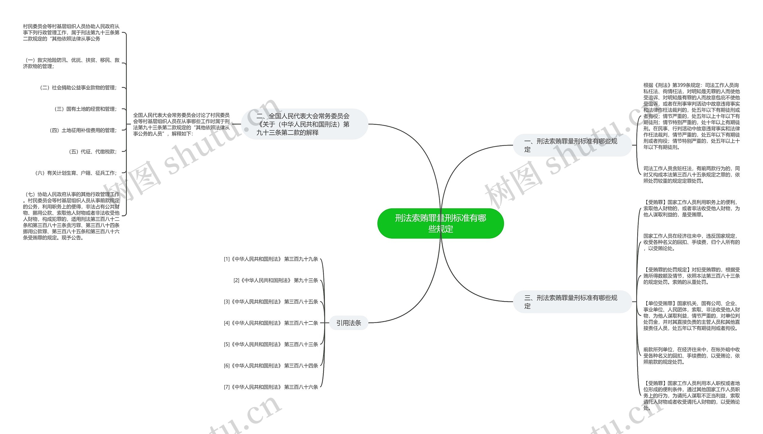 刑法索贿罪量刑标准有哪些规定 刑法索贿罪量刑标准有哪些规定