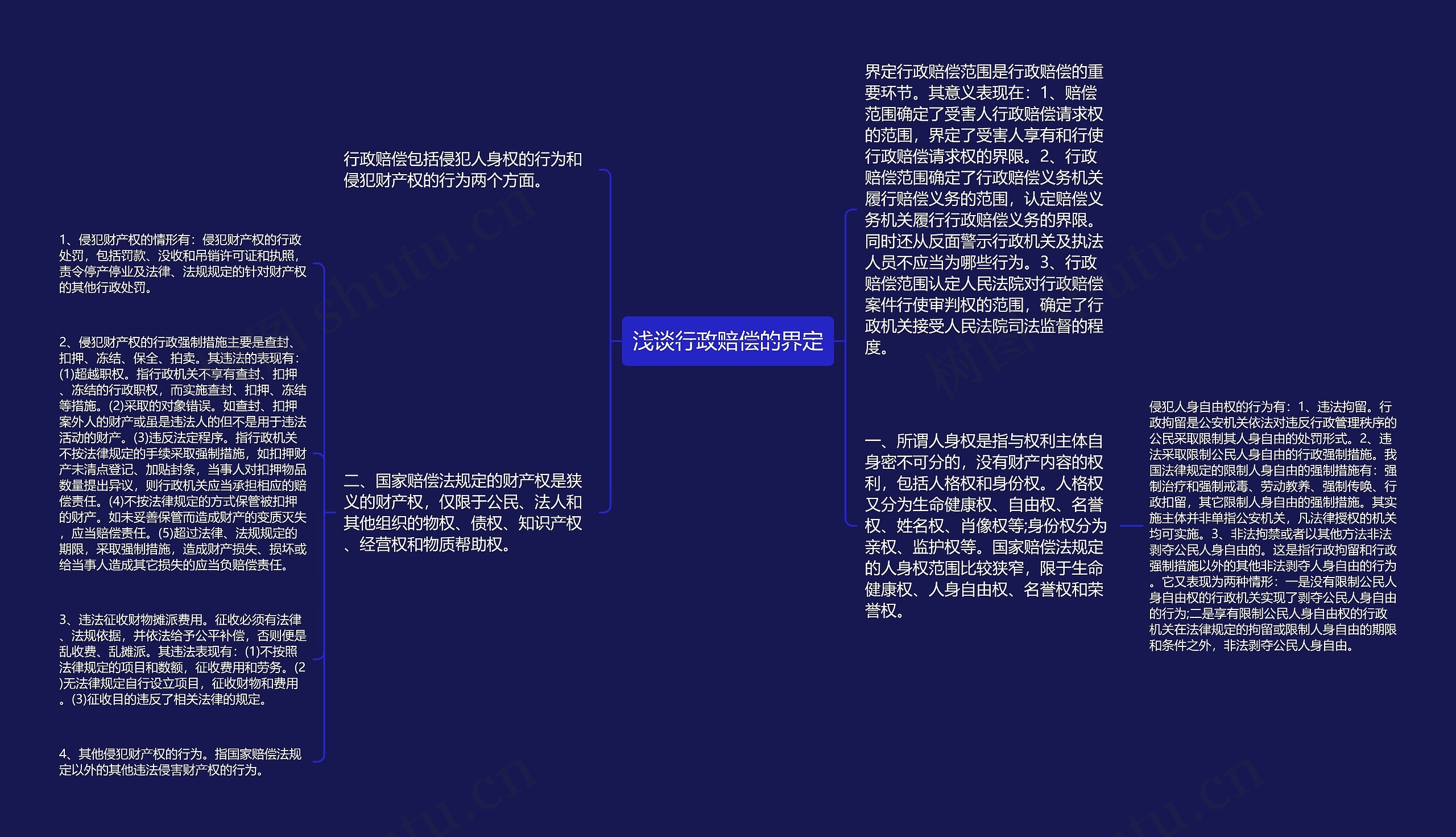 浅谈行政赔偿的界定思维导图