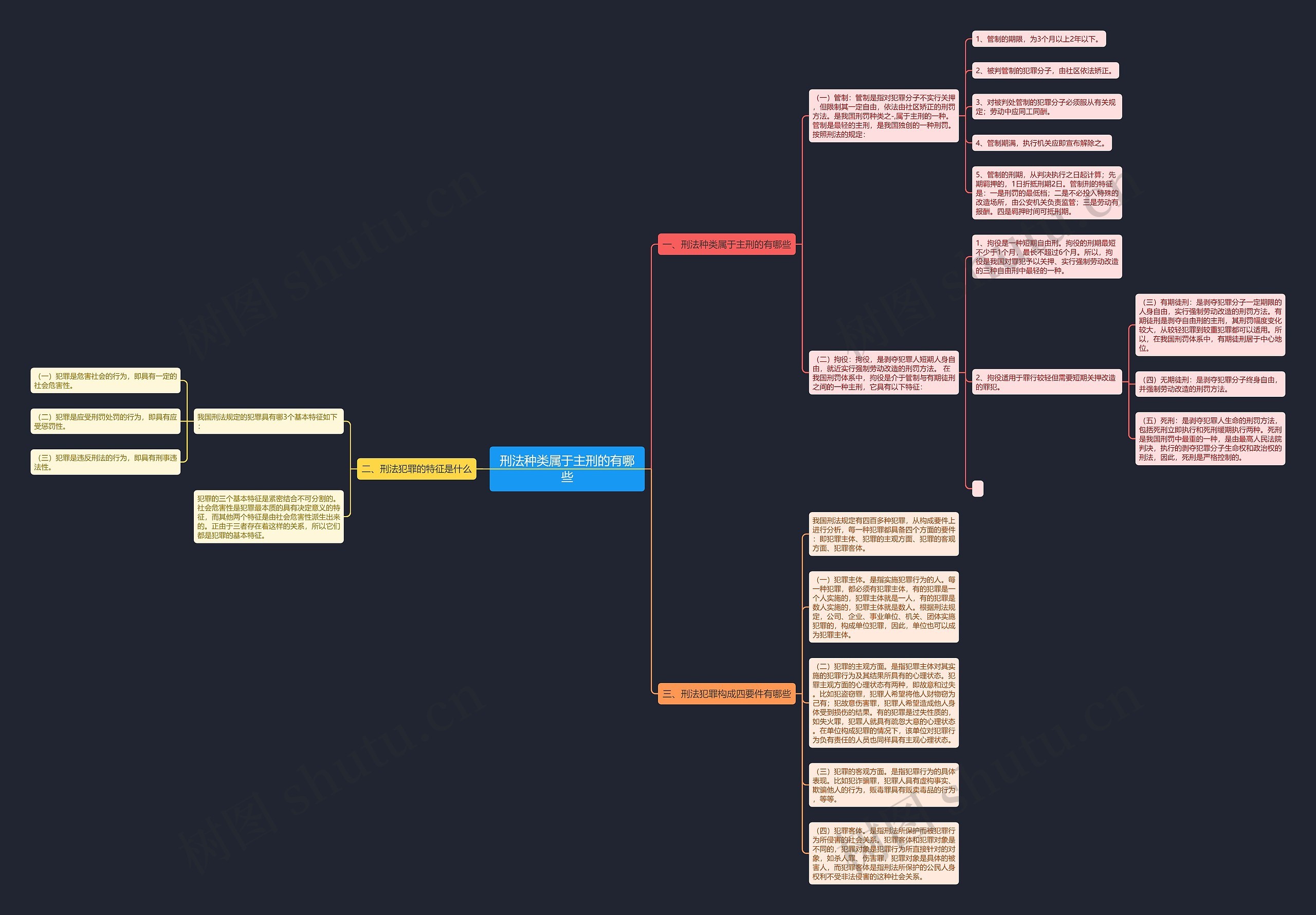 刑法种类属于主刑的有哪些思维导图