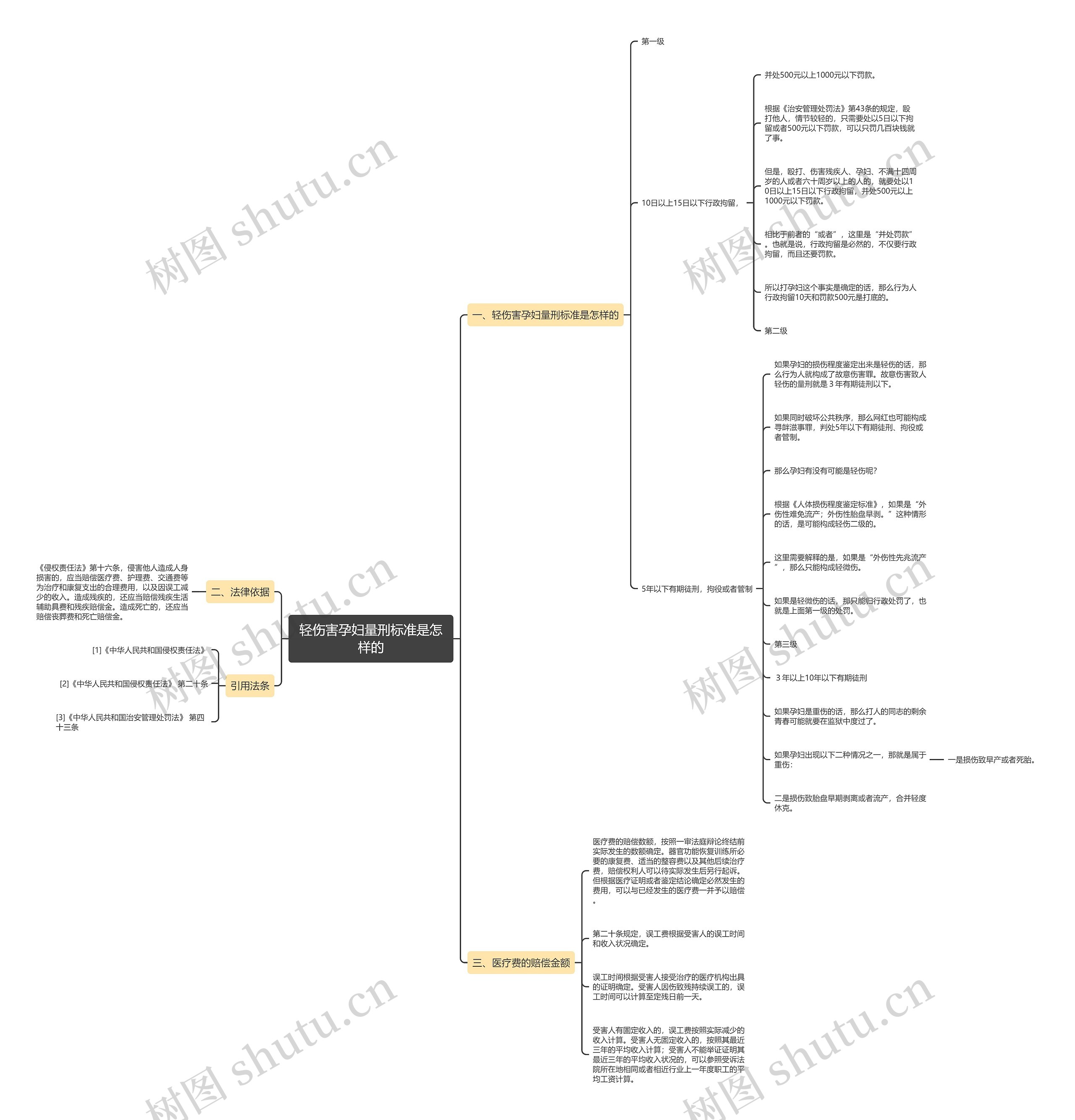 轻伤害孕妇量刑标准是怎样的 轻伤害孕妇量刑标准是怎样的