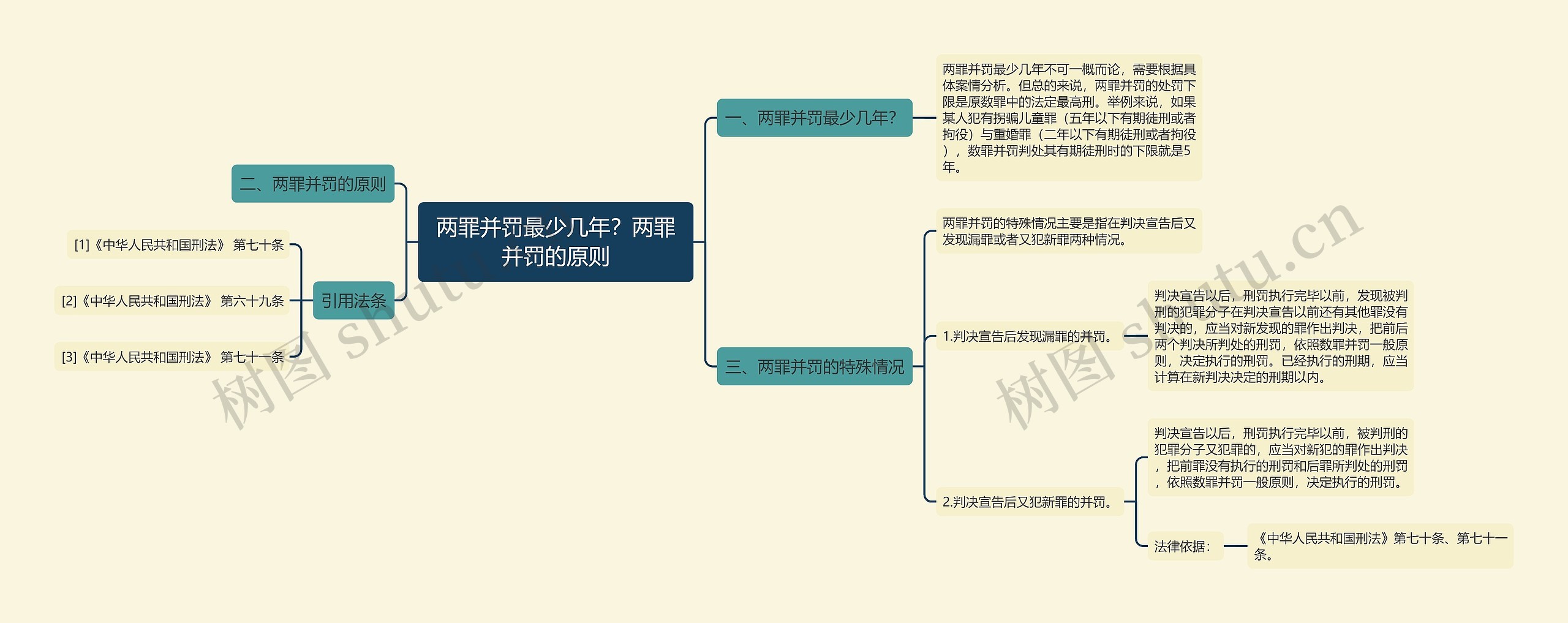 两罪并罚最少几年?两罪并罚的原则 两罪并罚最少几年?两罪并罚的原则
