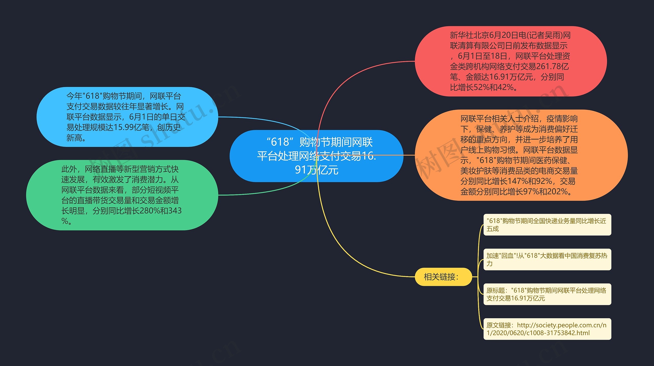 “618”购物节期间网联平台处理网络支付交易16.91万亿元