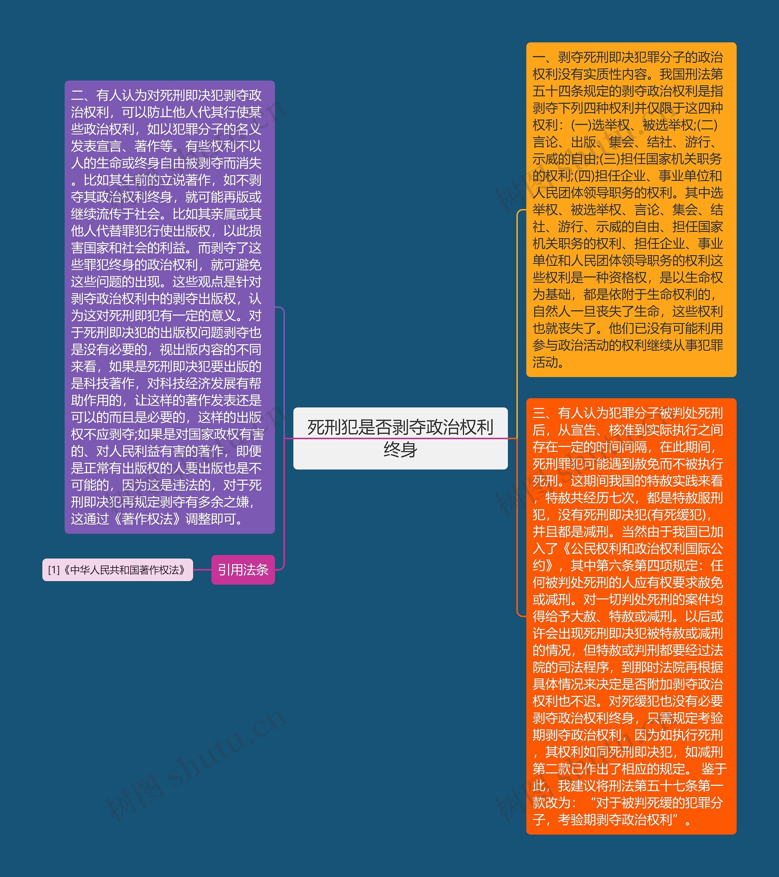 死刑犯是否剥夺政治权利终身 死刑犯是否剥夺政治权利终身