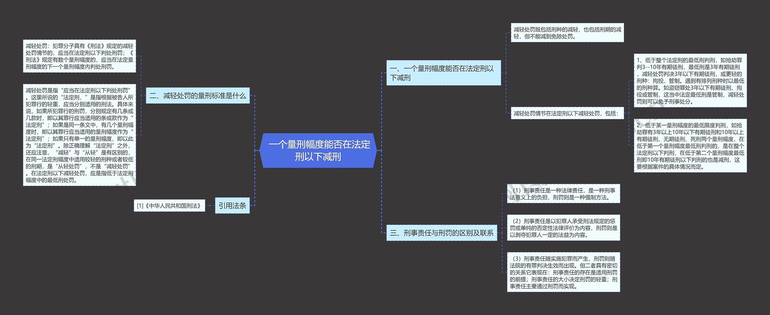  一个量刑幅度能否在法定刑以下减刑思维导图