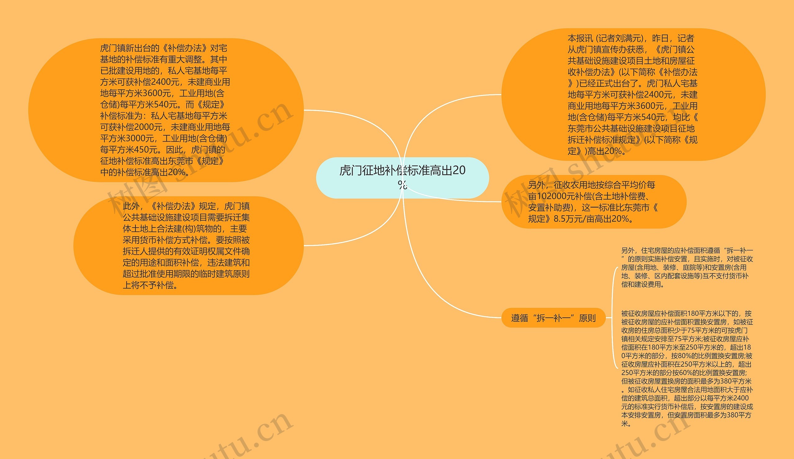 虎门征地补偿标准高出20%