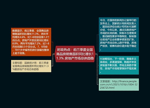 时政热点：前三季度全国商品房销售面积同比增长11.3% 房地产市场总体趋稳