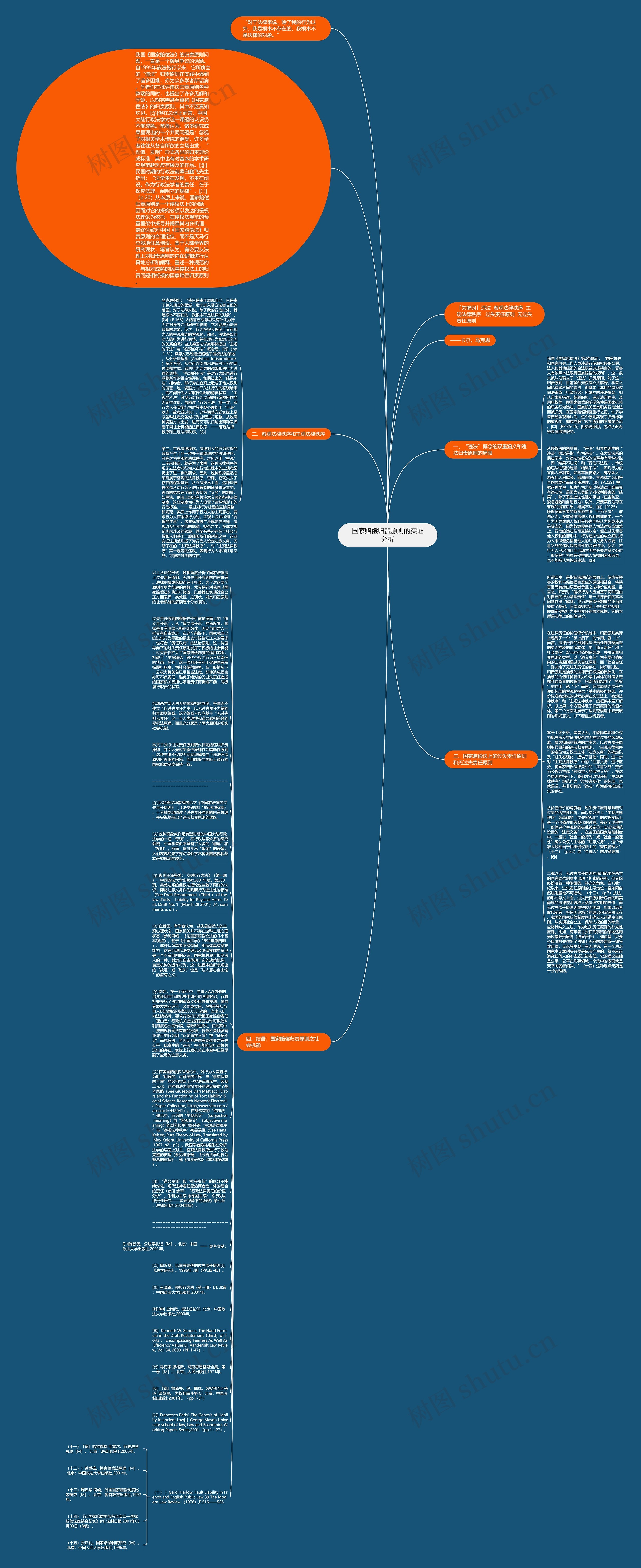 国家赔偿归责原则的实证分析思维导图