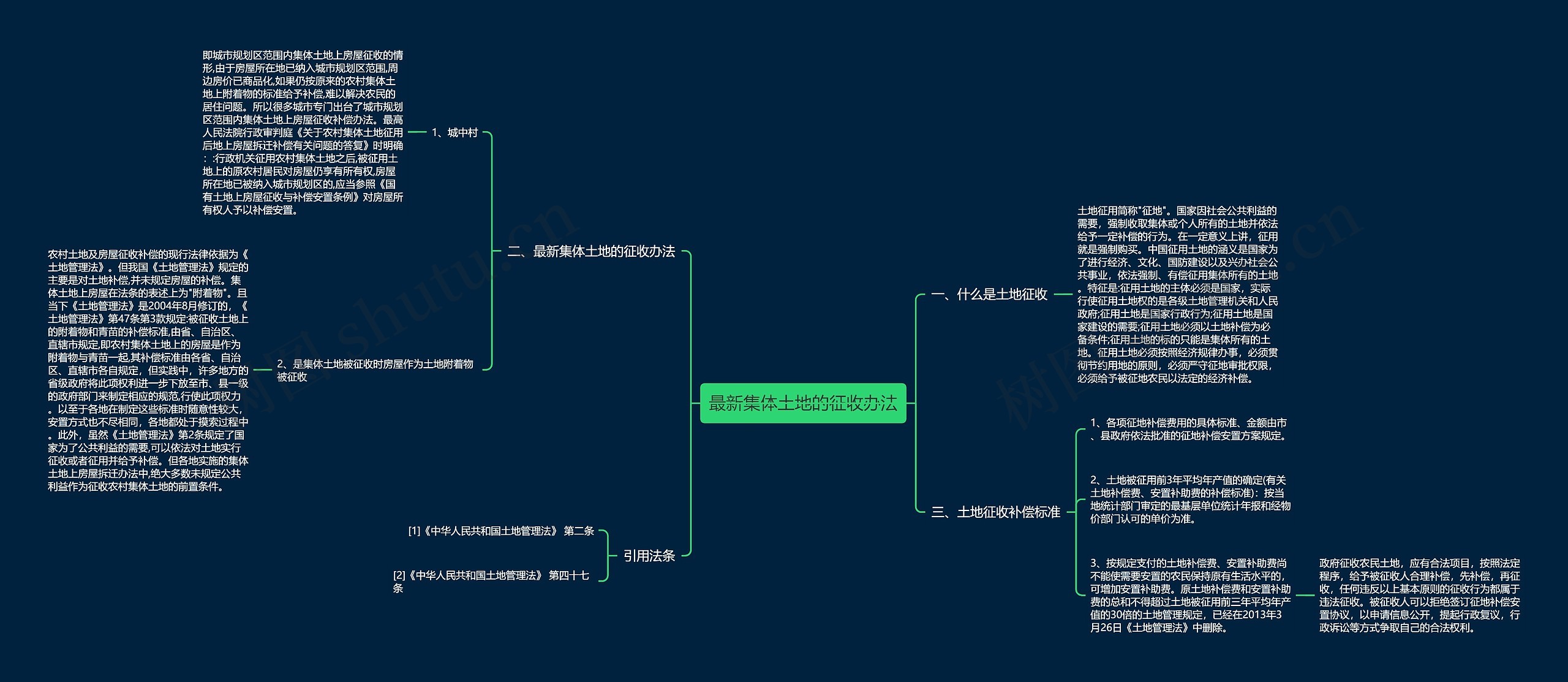 最新集体土地的征收办法 最新集体土地的征收办法
