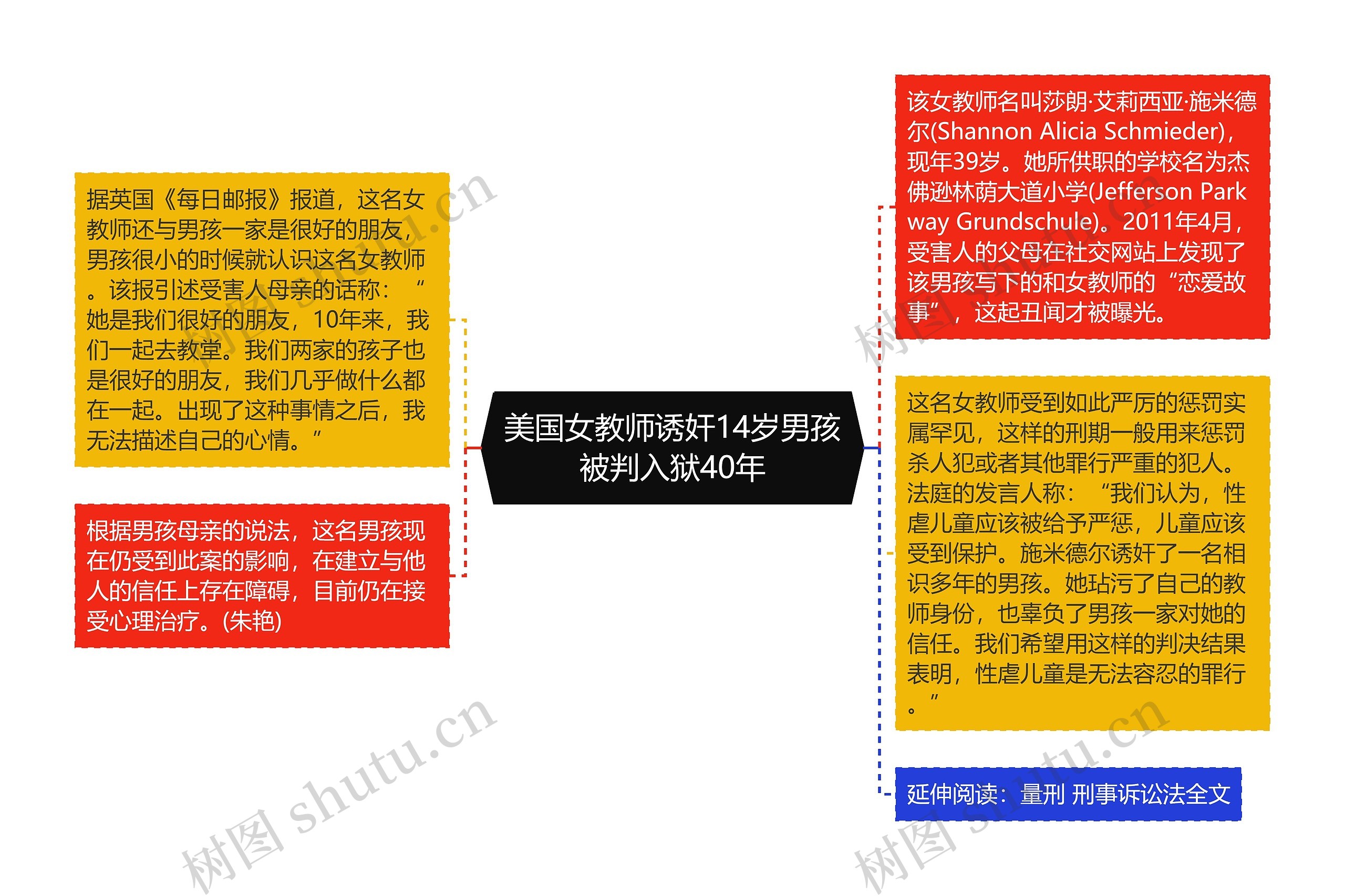 美国女教师诱奸14岁男孩被判入狱40年思维导图