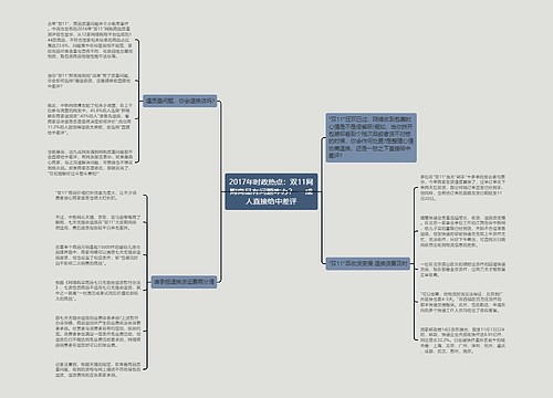 2017年时政热点：双11网购商品有问题咋办？ 一成人直接给中差评